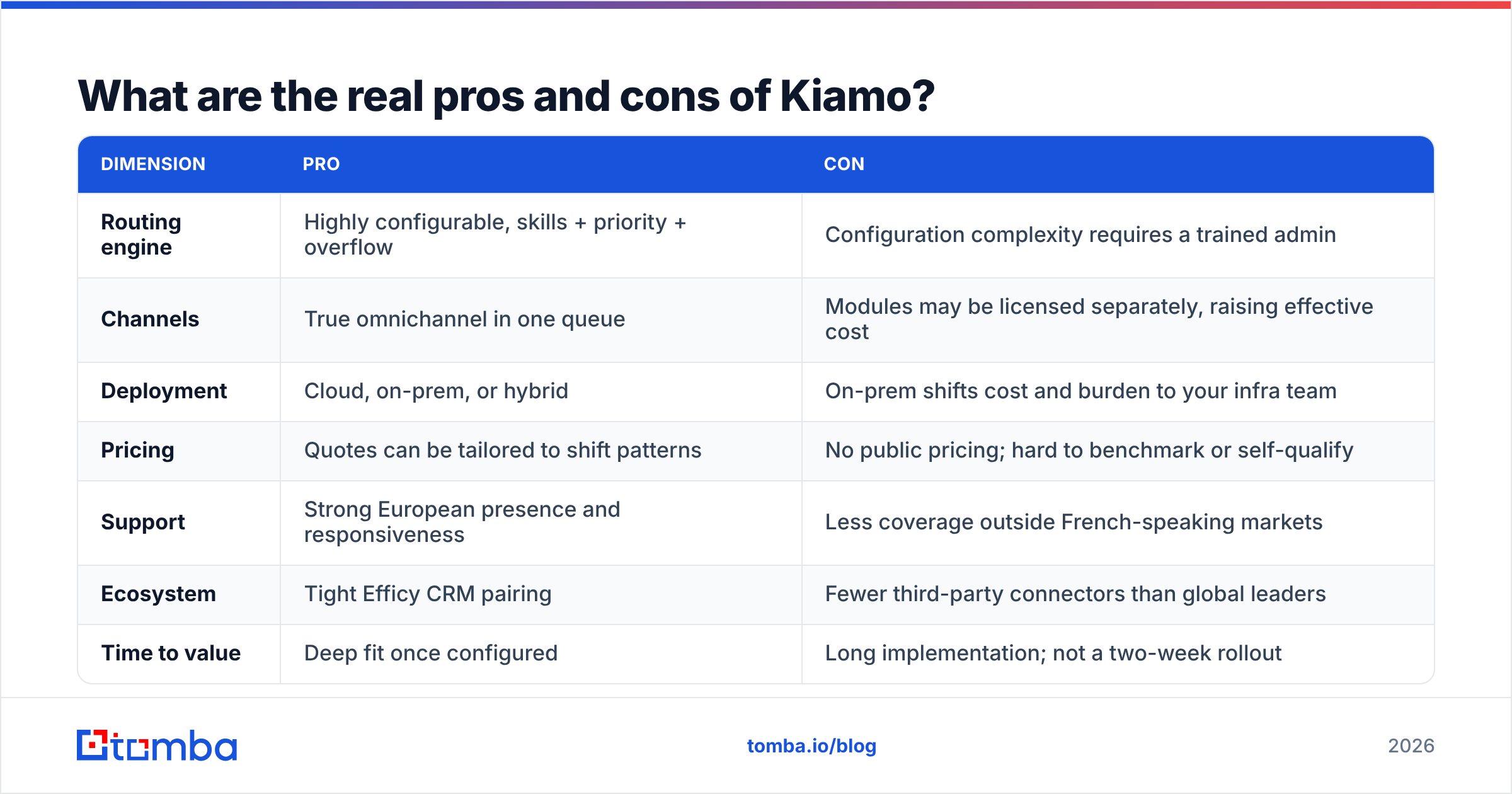 Kiamo pricing reviews pros and cons summary diagram