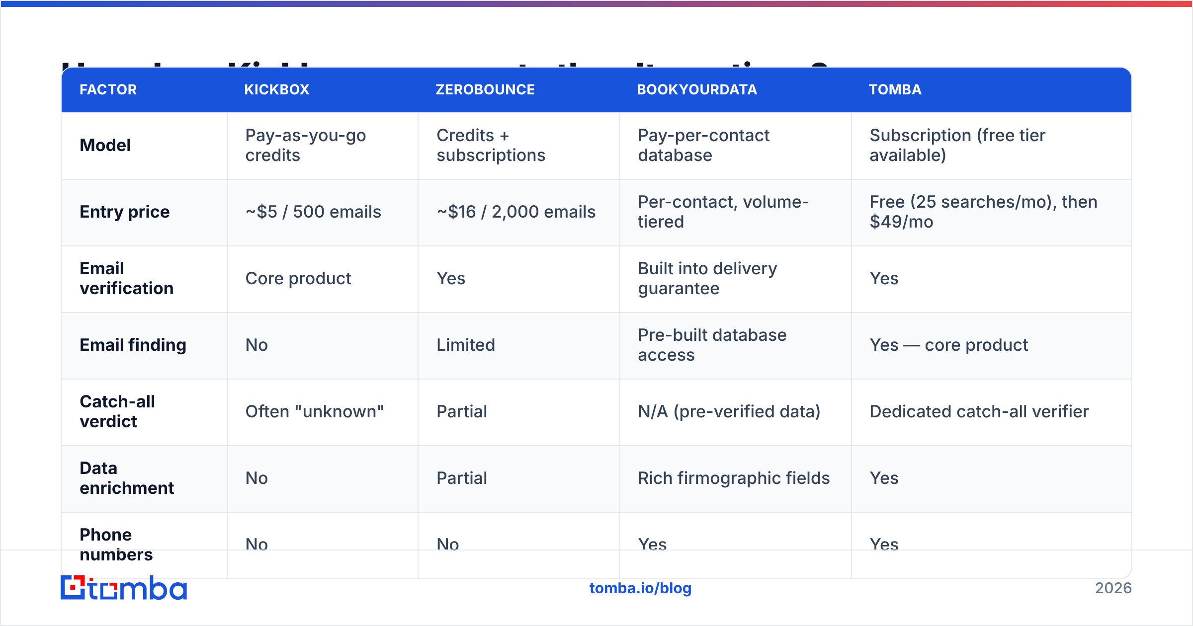 Diagram: How does Kickbox compare to the alternatives