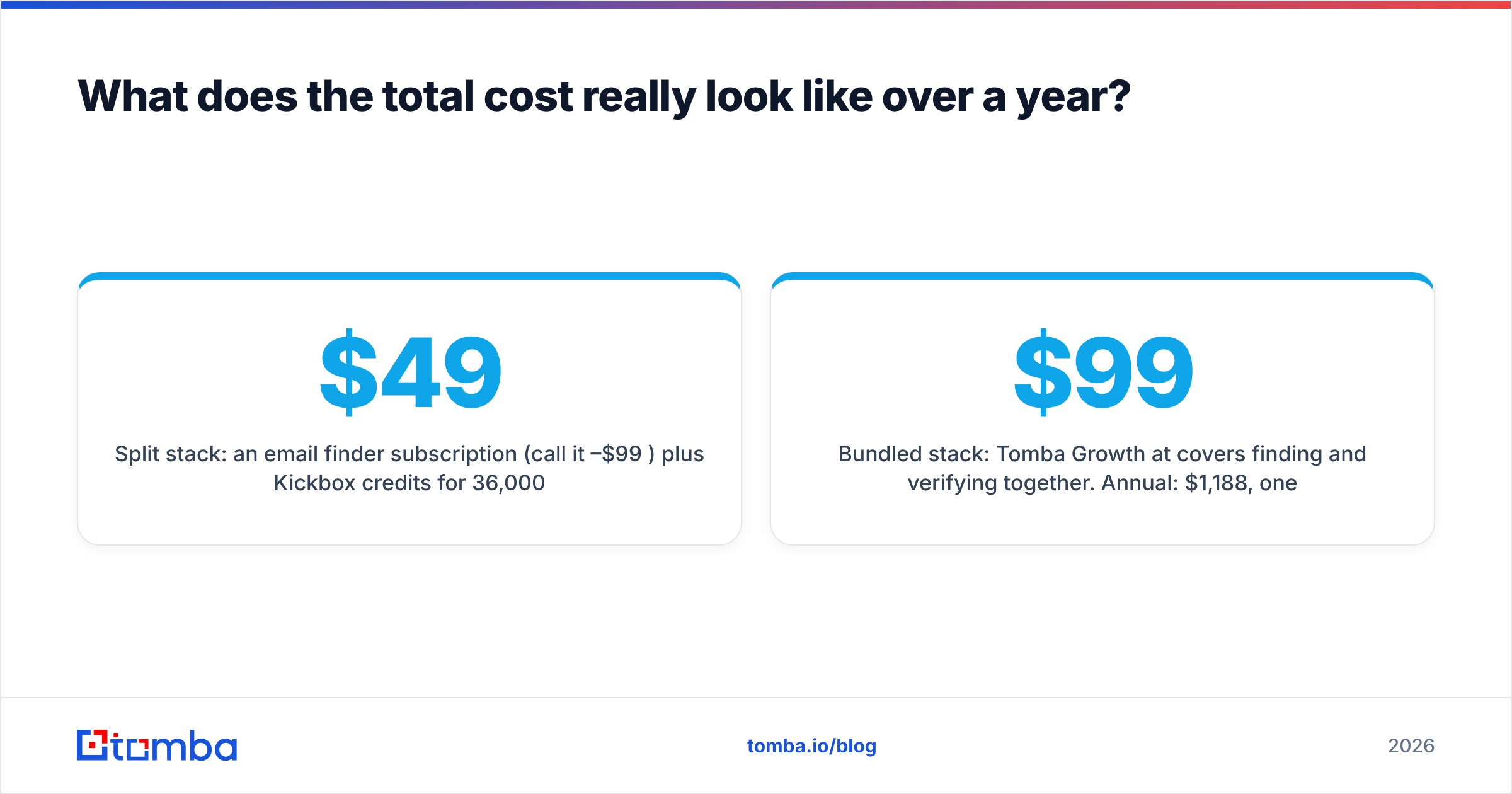 Diagram: What does the total cost really look like over a year