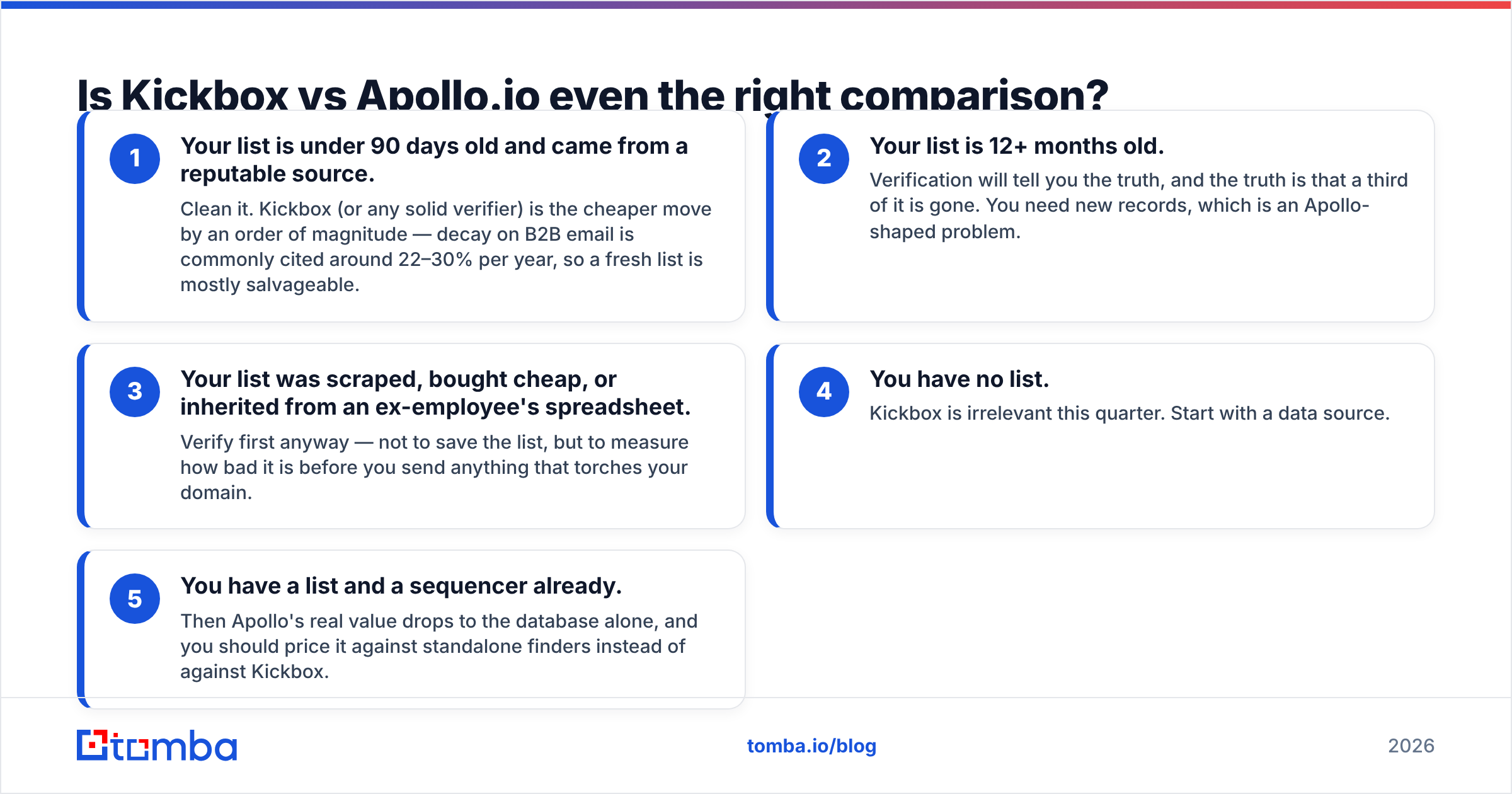 Diagram: Is Kickbox vs Apollo.io even the right comparison