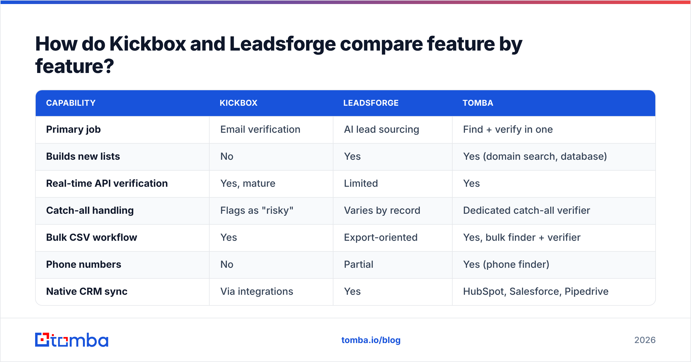 Kickbox vs Leadsforge feature comparison diagram