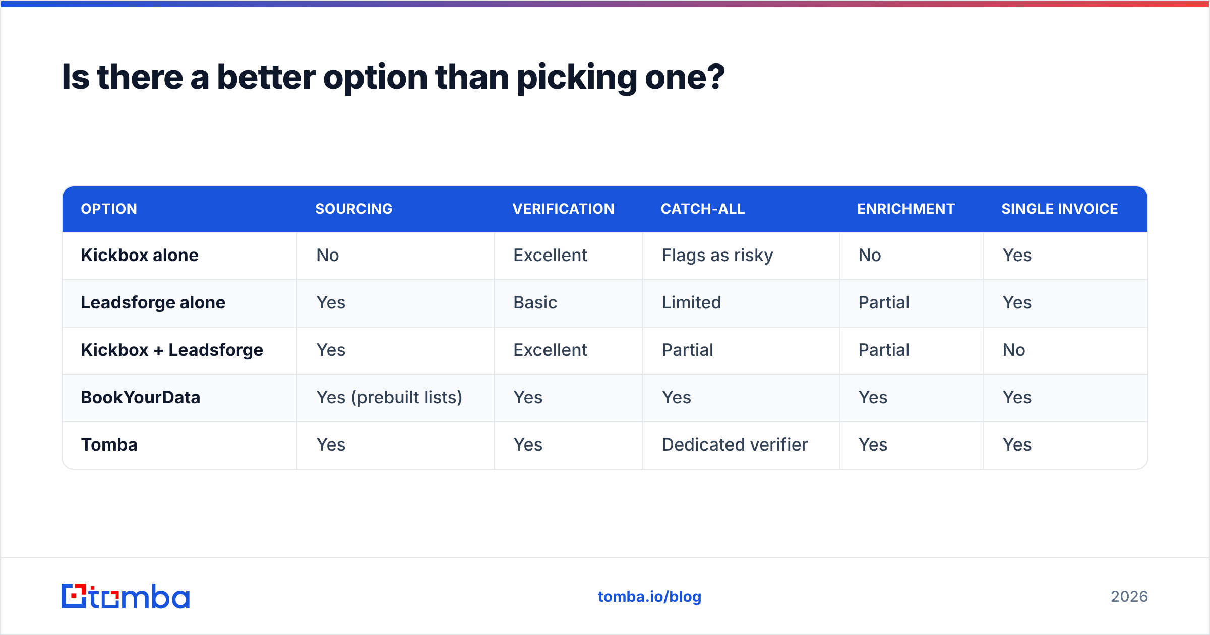 Diagram: Is there a better option than picking one