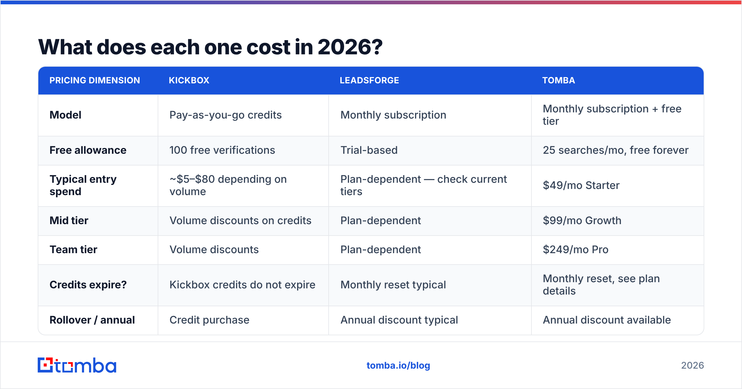 Diagram: What does each one cost in 2026