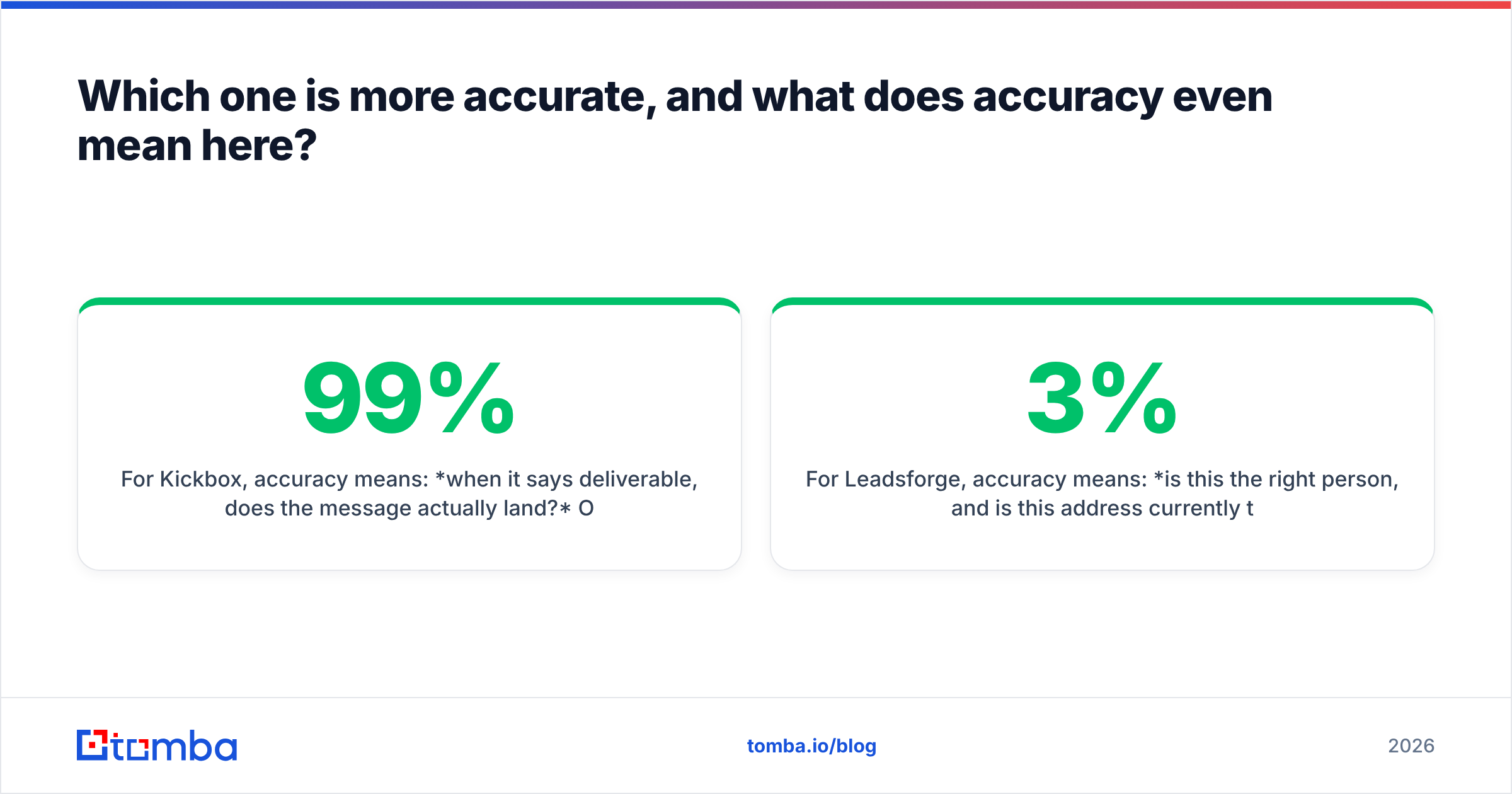 Diagram: Which one is more accurate, and what does accuracy even mean here