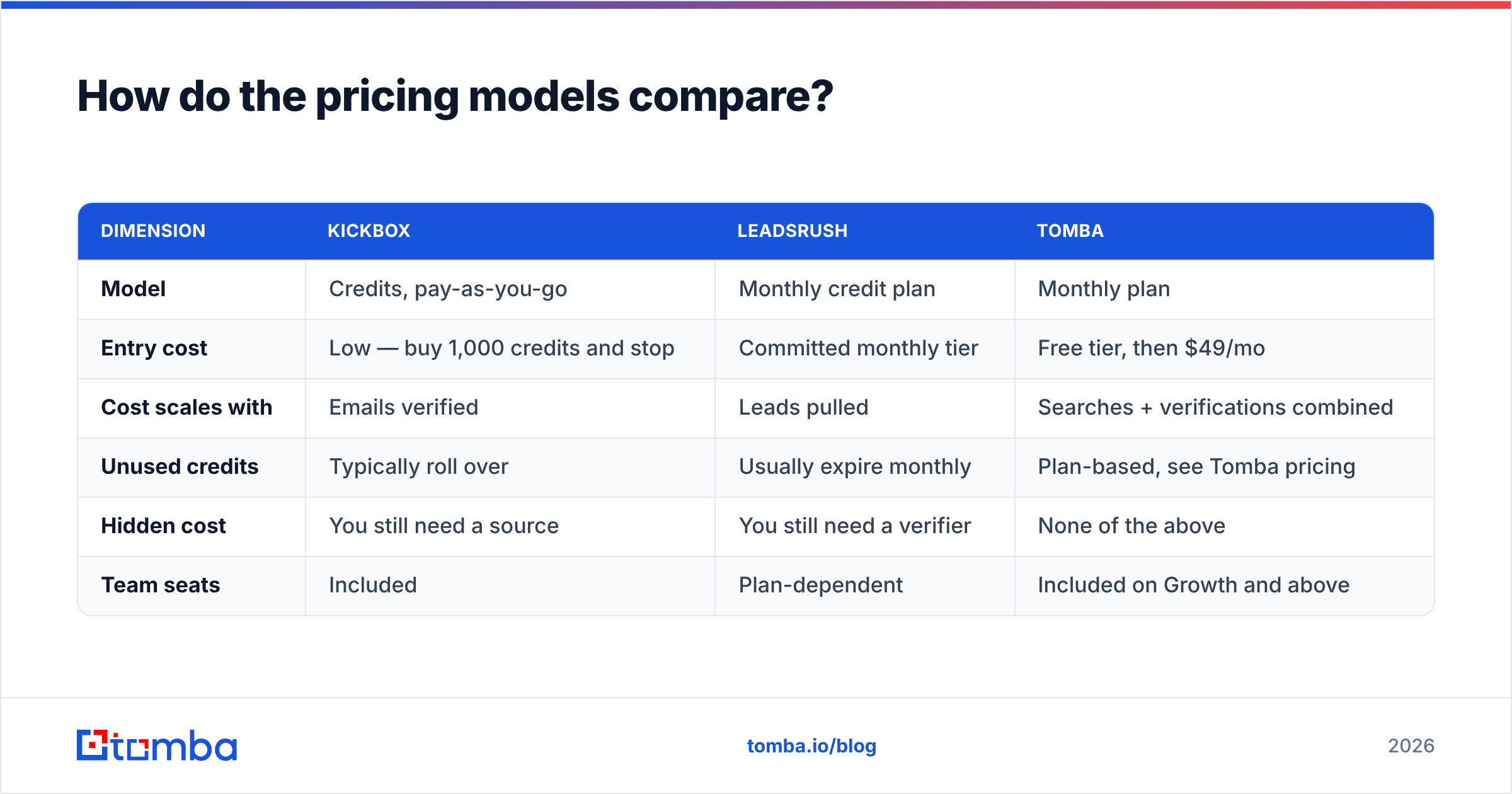 Diagram: How do the pricing models compare