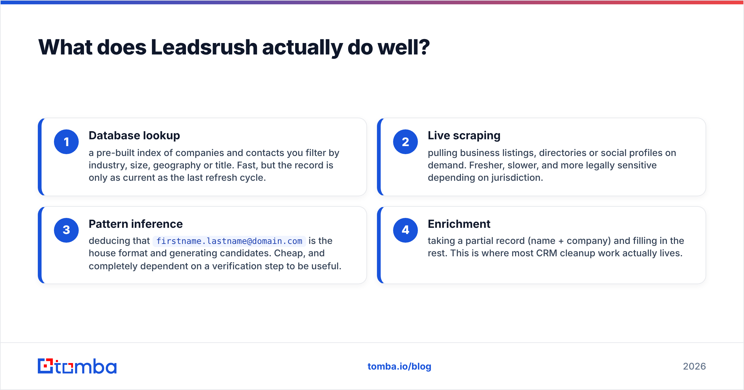 Diagram: What does Leadsrush actually do well