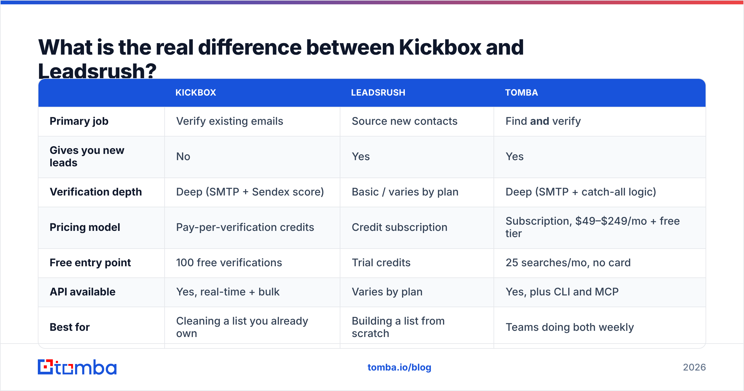 Diagram: What is the real difference between Kickbox and Leadsrush
