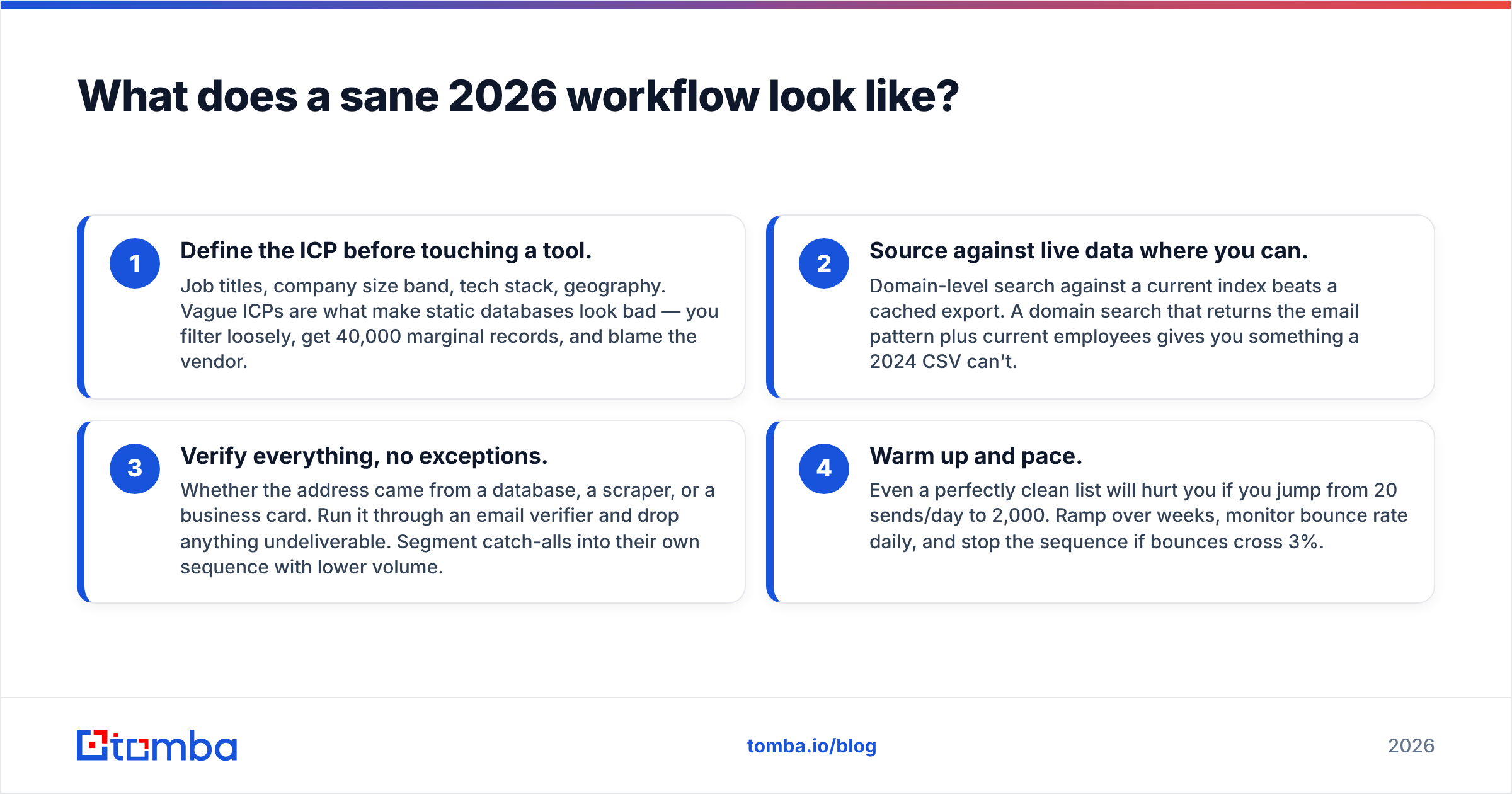 Diagram: a sane 2026 workflow after the Kickbox vs OneMoreLead choice
