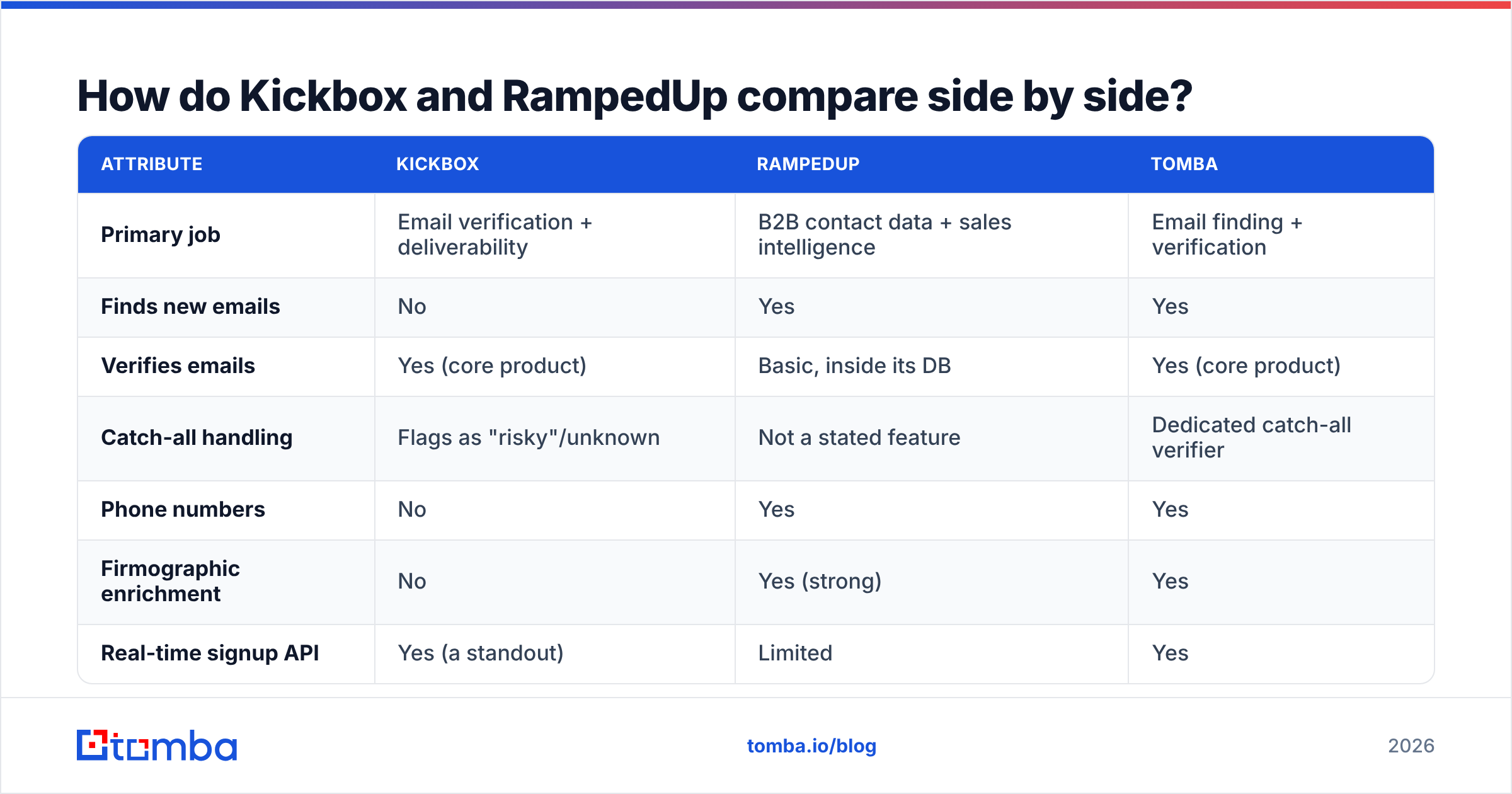 Diagram: How do Kickbox and RampedUp compare side by side