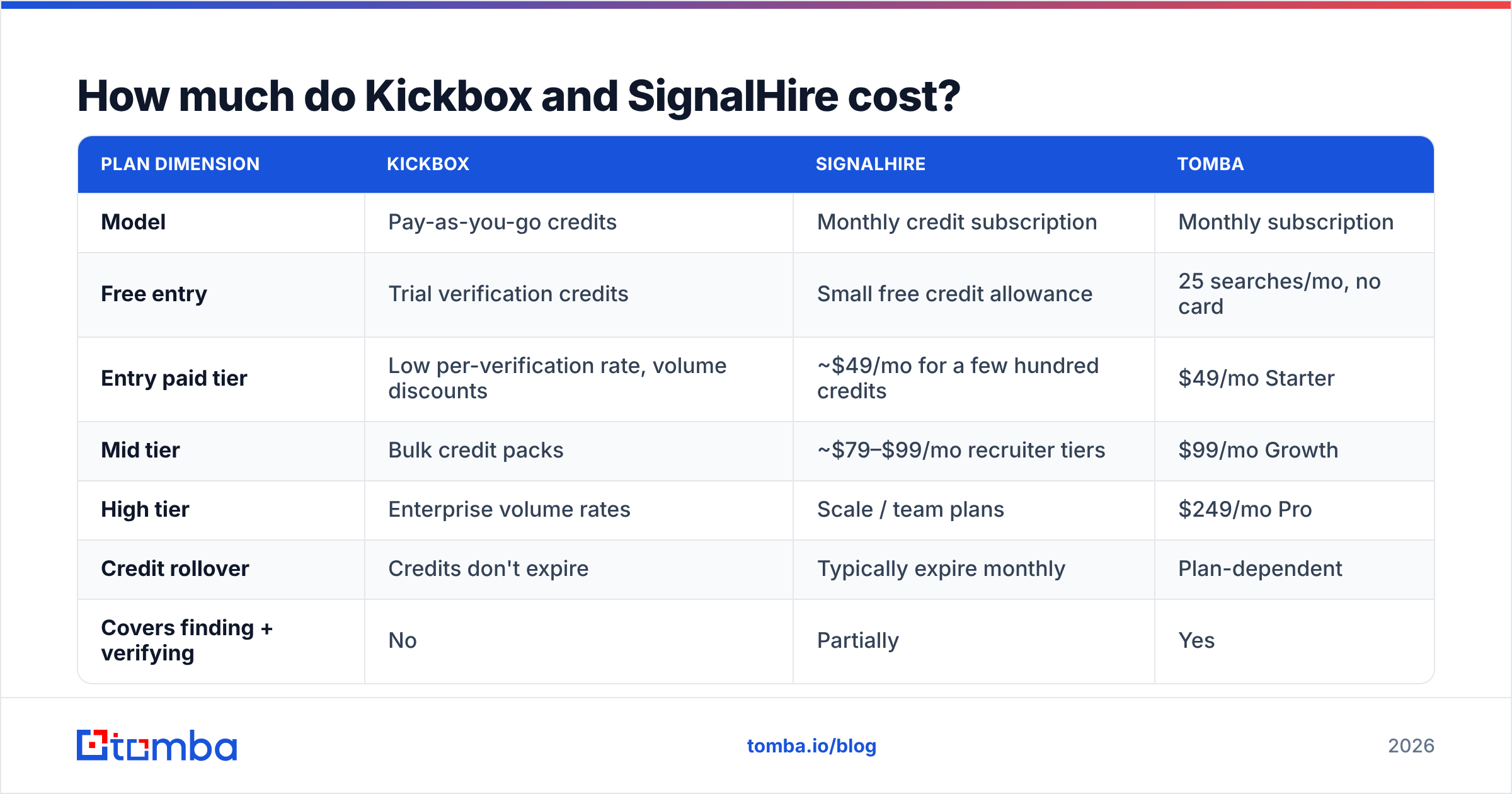 Kickbox vs SignalHire pricing compared