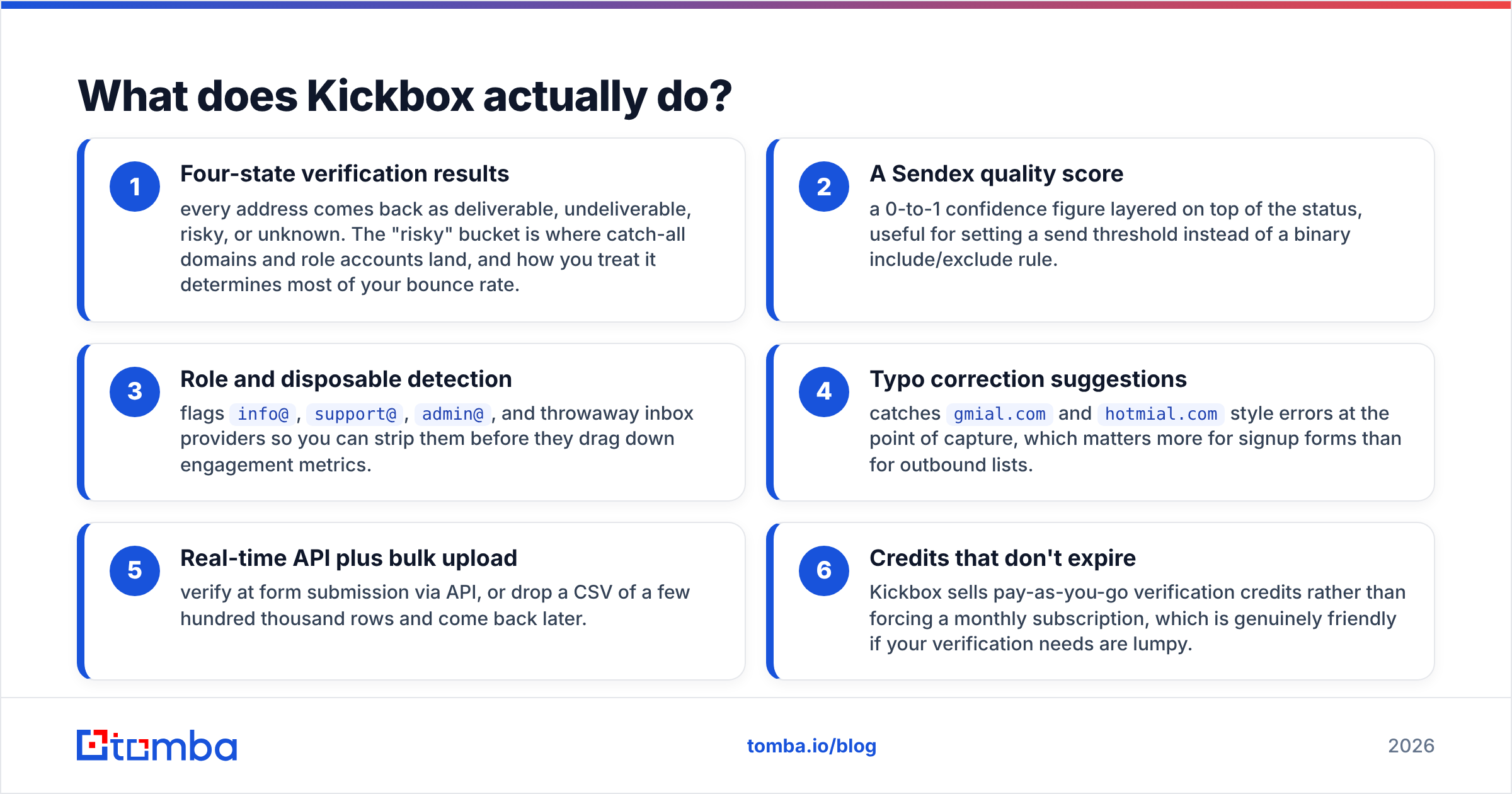 Kickbox vs SignalHire: what Kickbox does in the workflow
