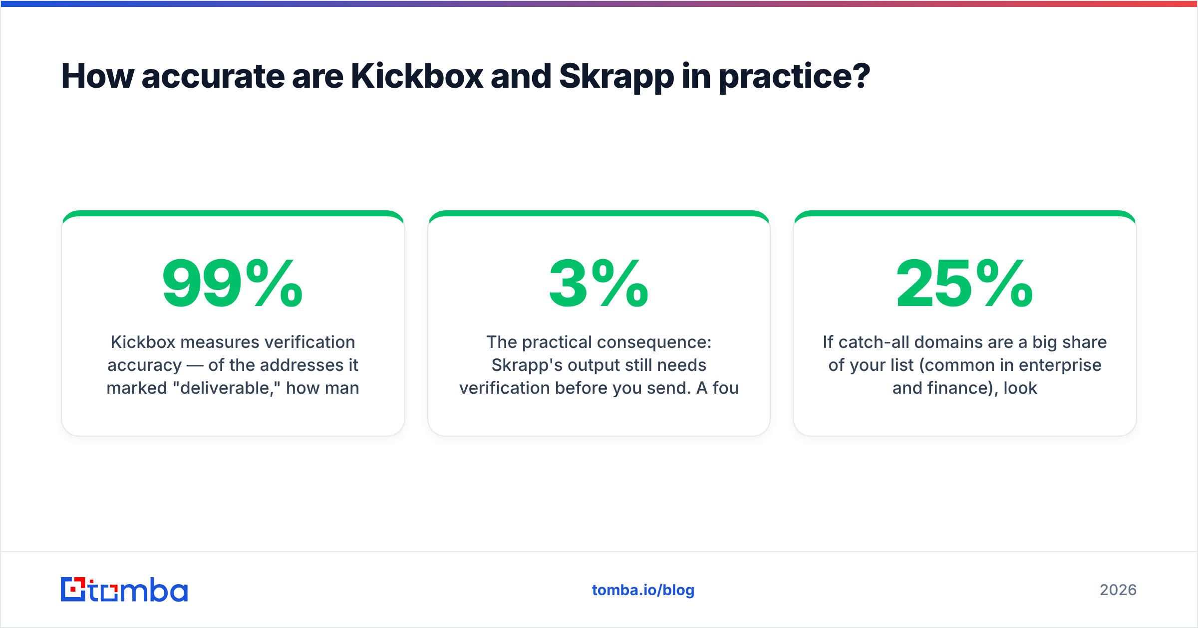 Diagram: how the Kickbox vs Skrapp accuracy claims differ.