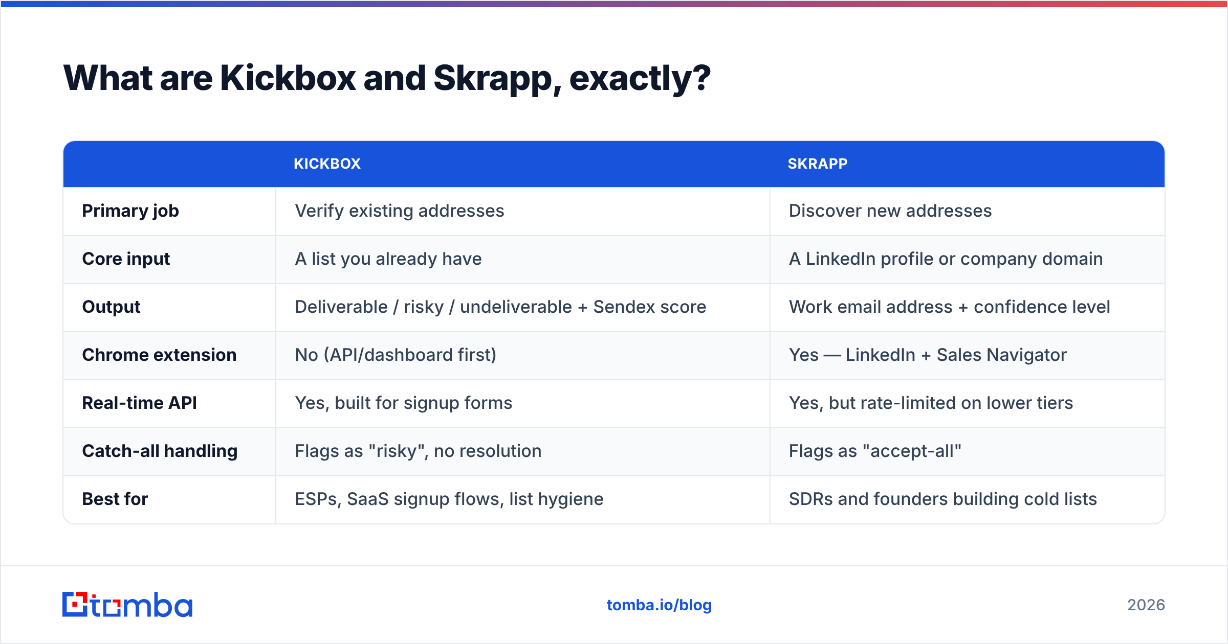 Diagram: what each tool does in the Kickbox vs Skrapp matchup.