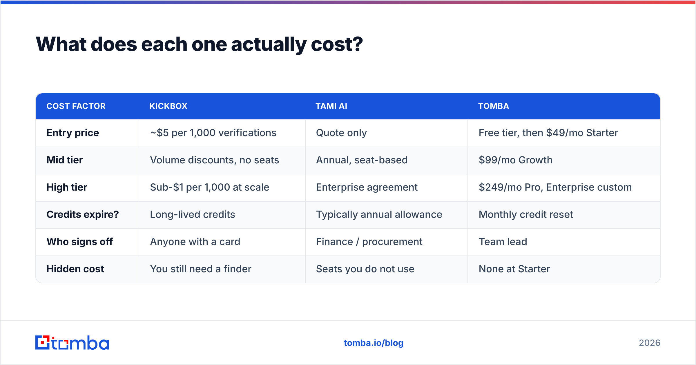 Diagram: What does each one actually cost