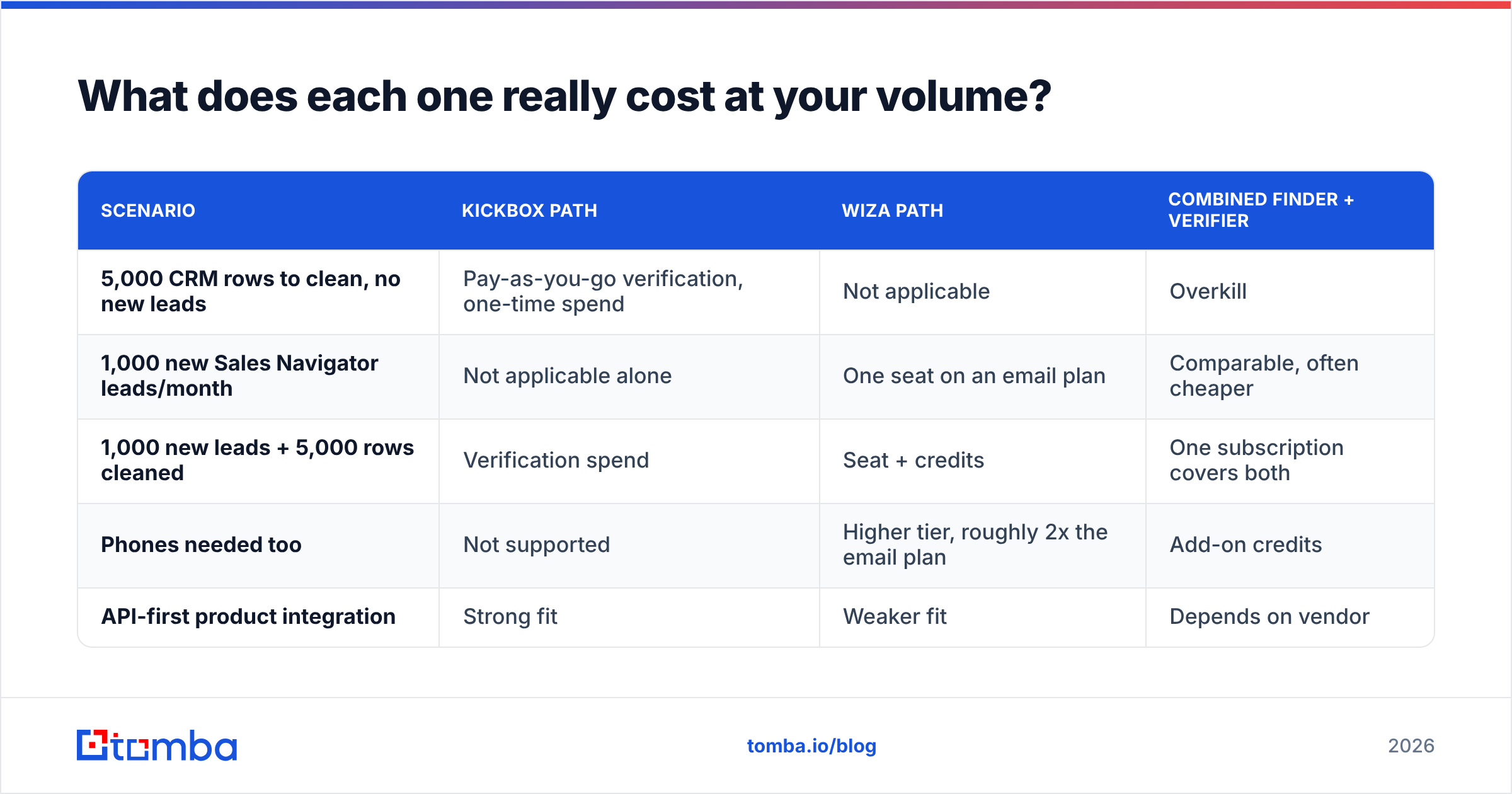 Diagram: What does each one really cost at your volume