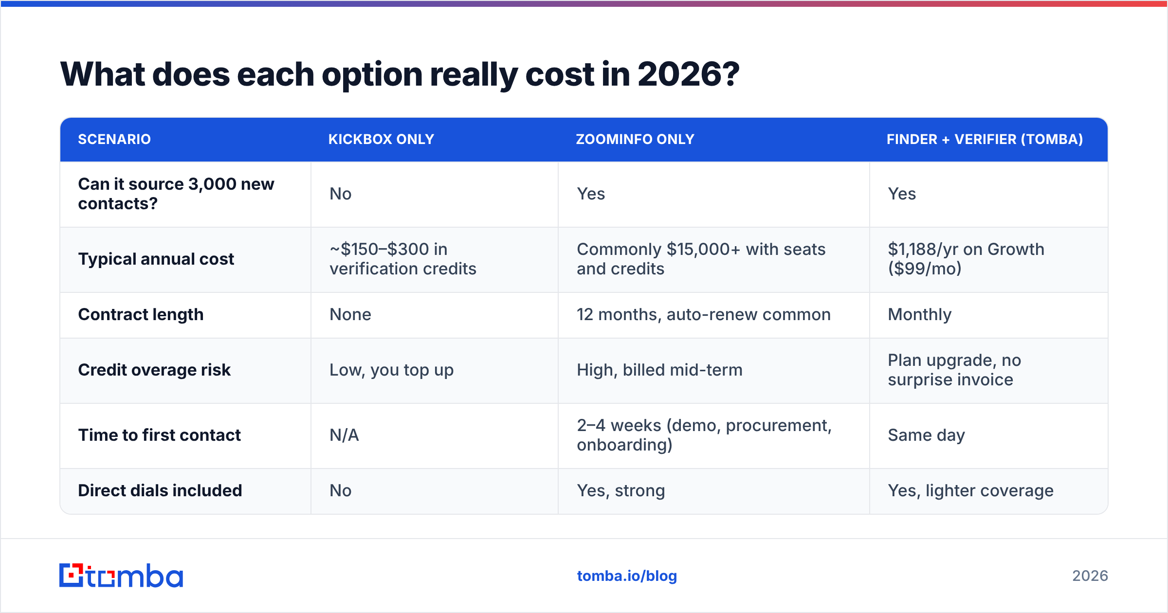 Diagram: what each option costs in 2026