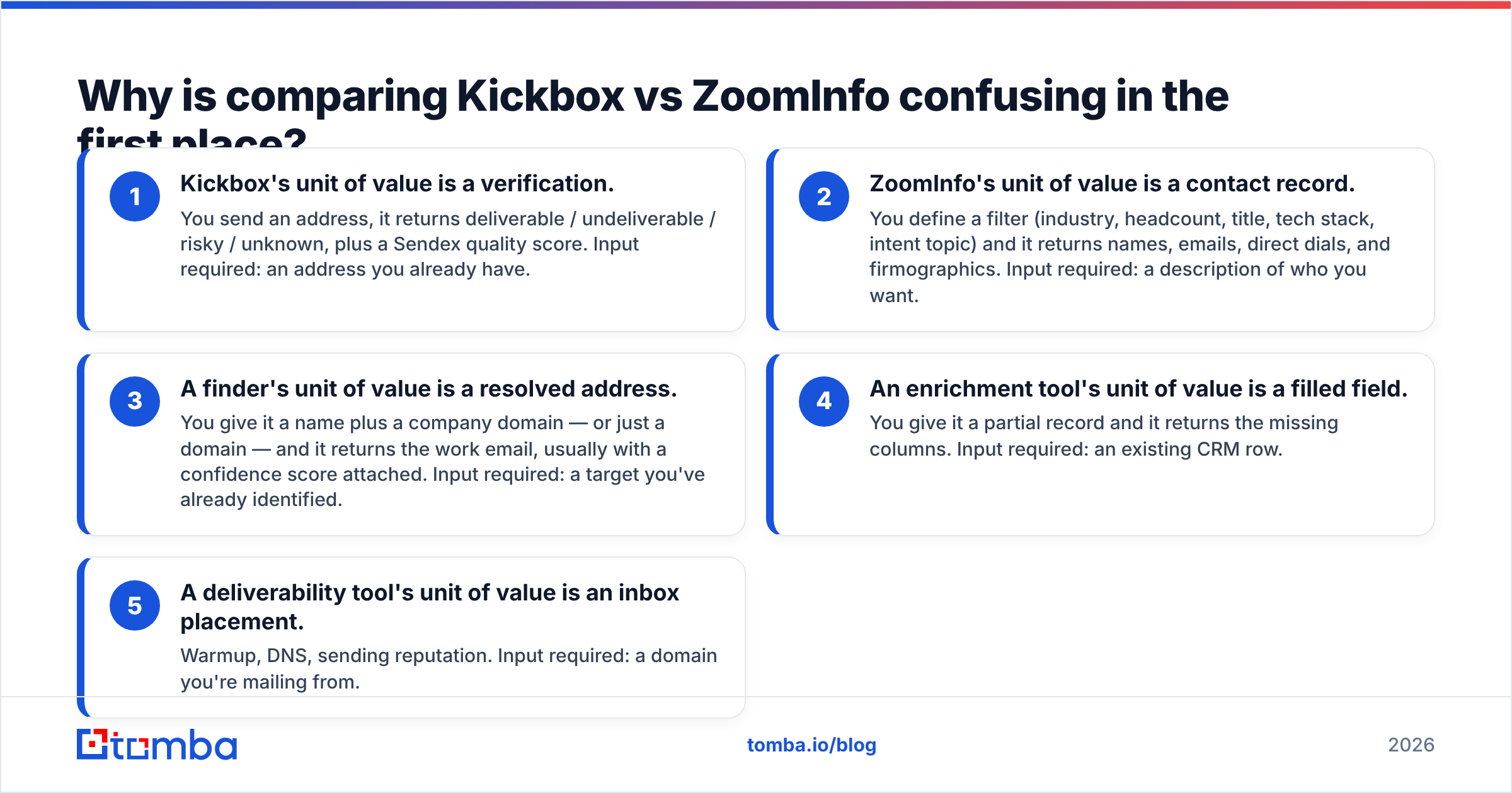 Diagram: Why the Kickbox vs ZoomInfo comparison is confusing