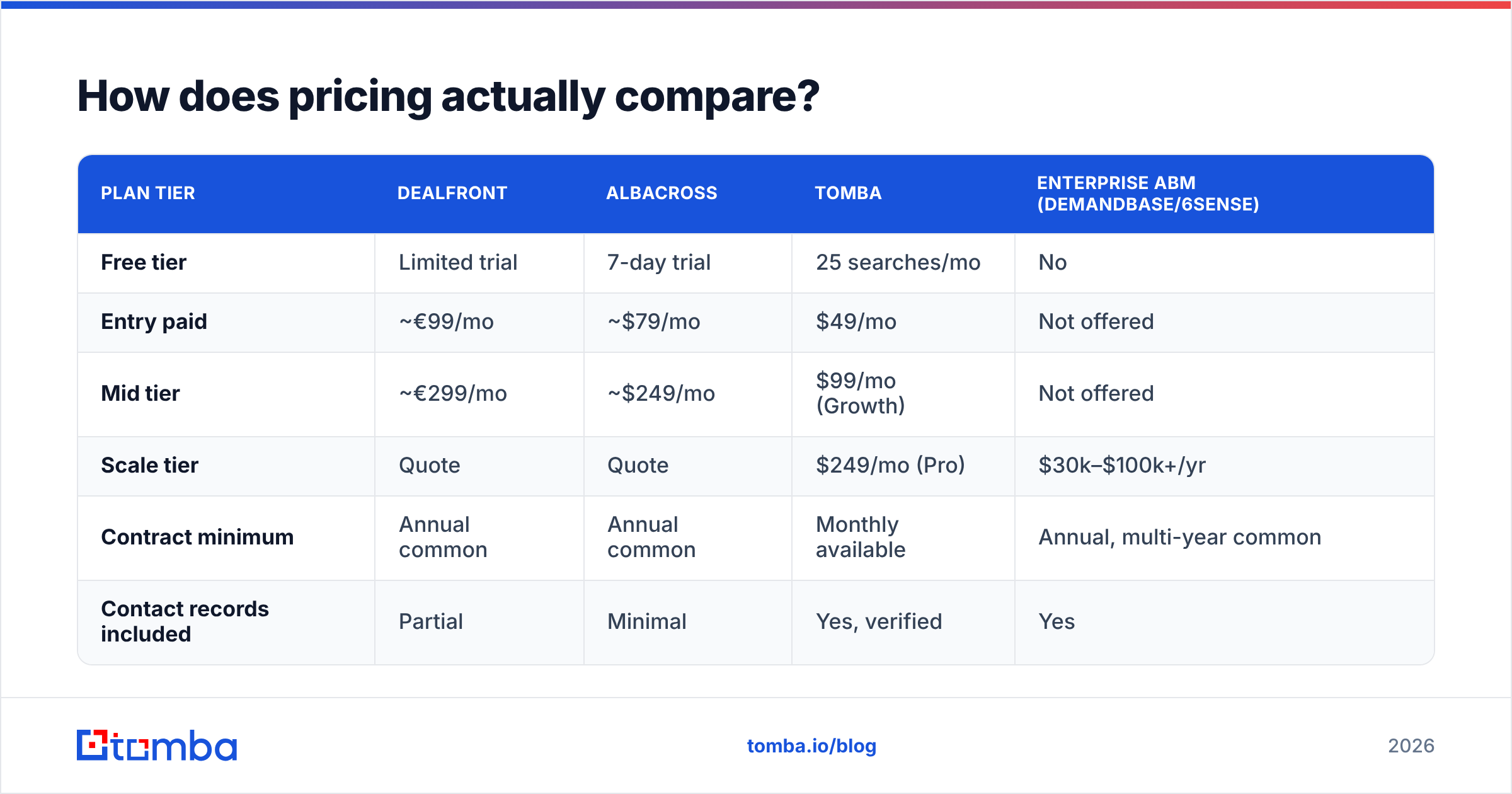 Diagram: How does pricing actually compare
