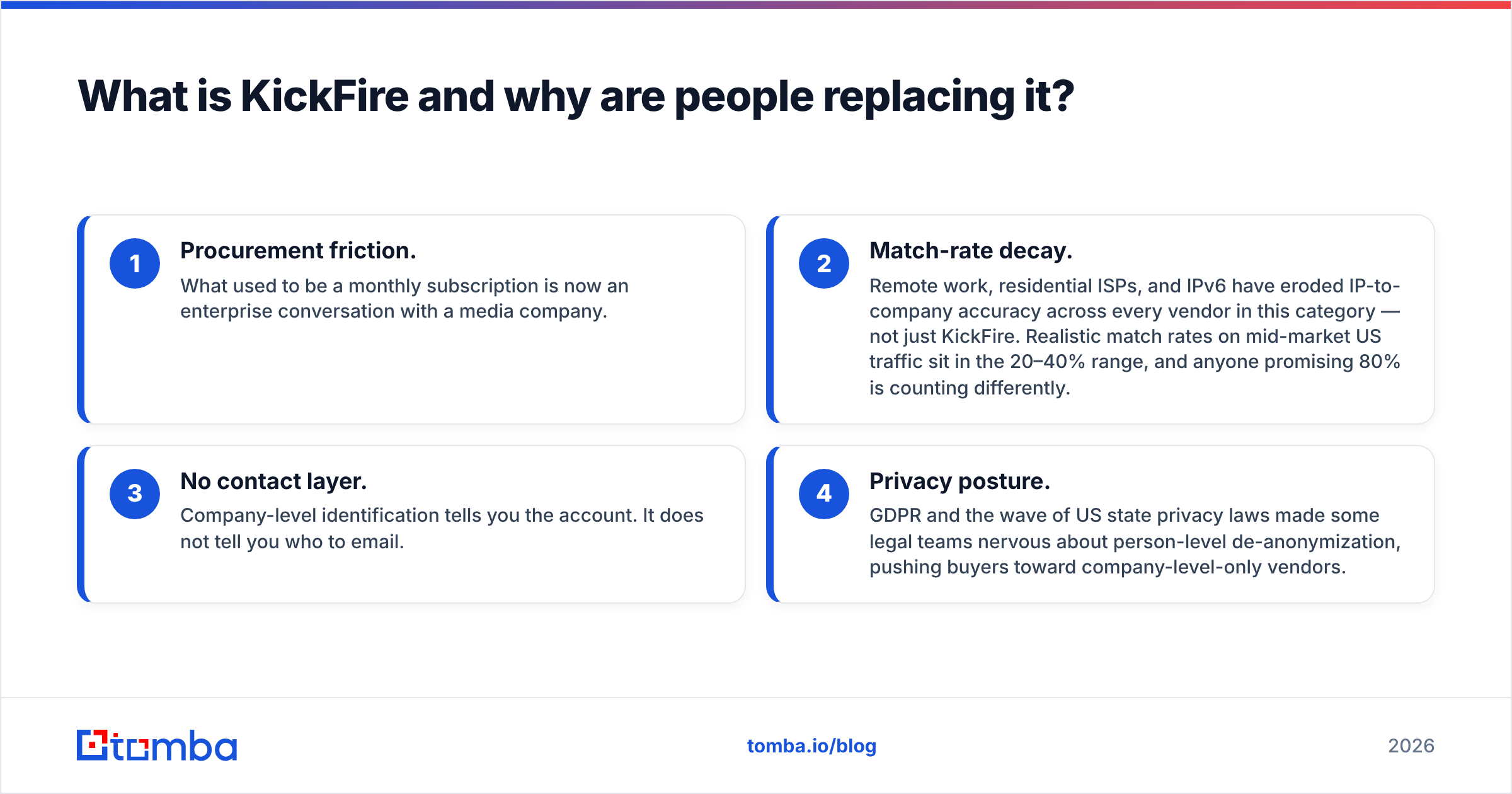 Diagram: What is KickFire and why are people replacing it