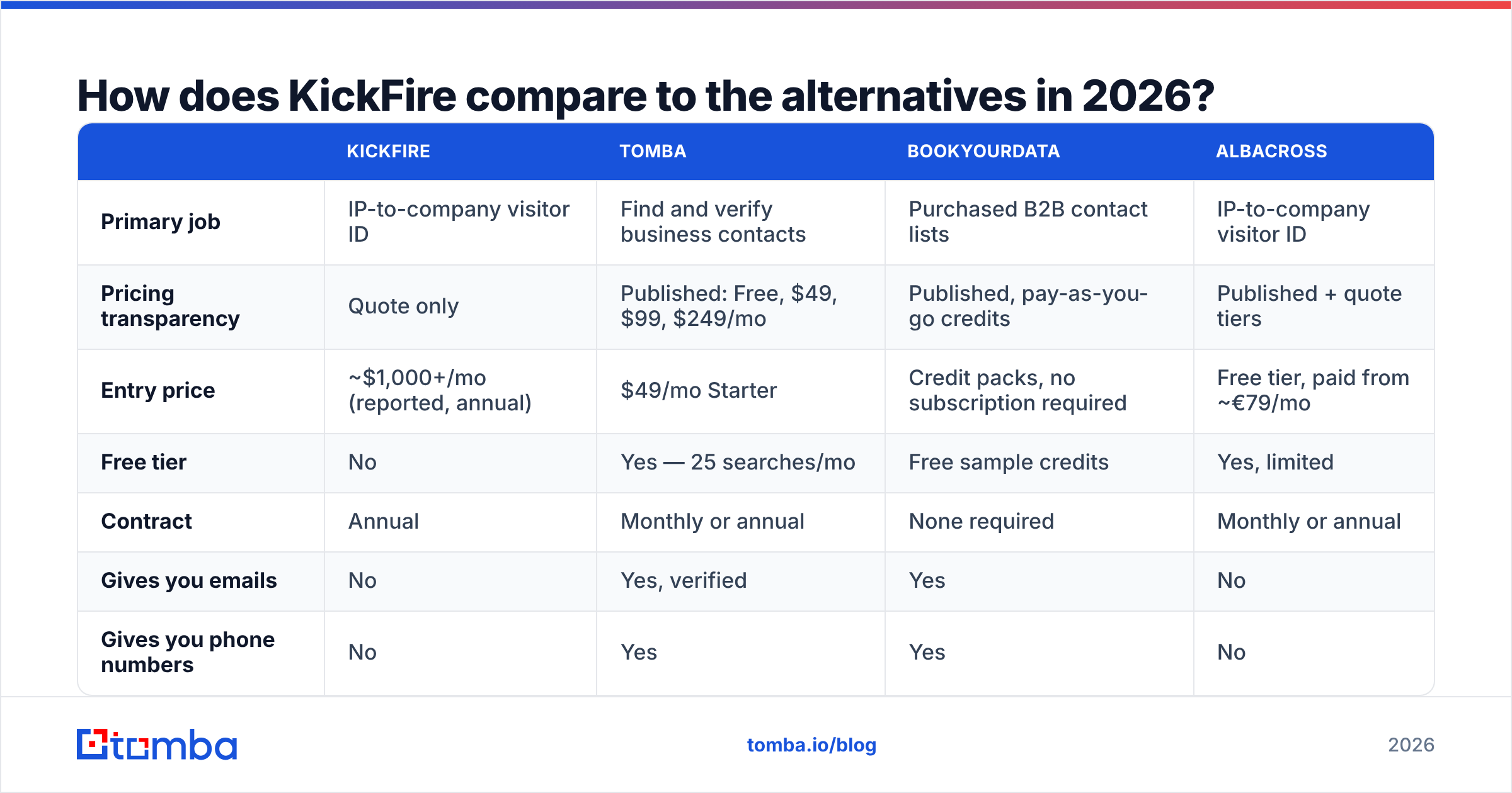Diagram: How does KickFire compare to the alternatives in 2026