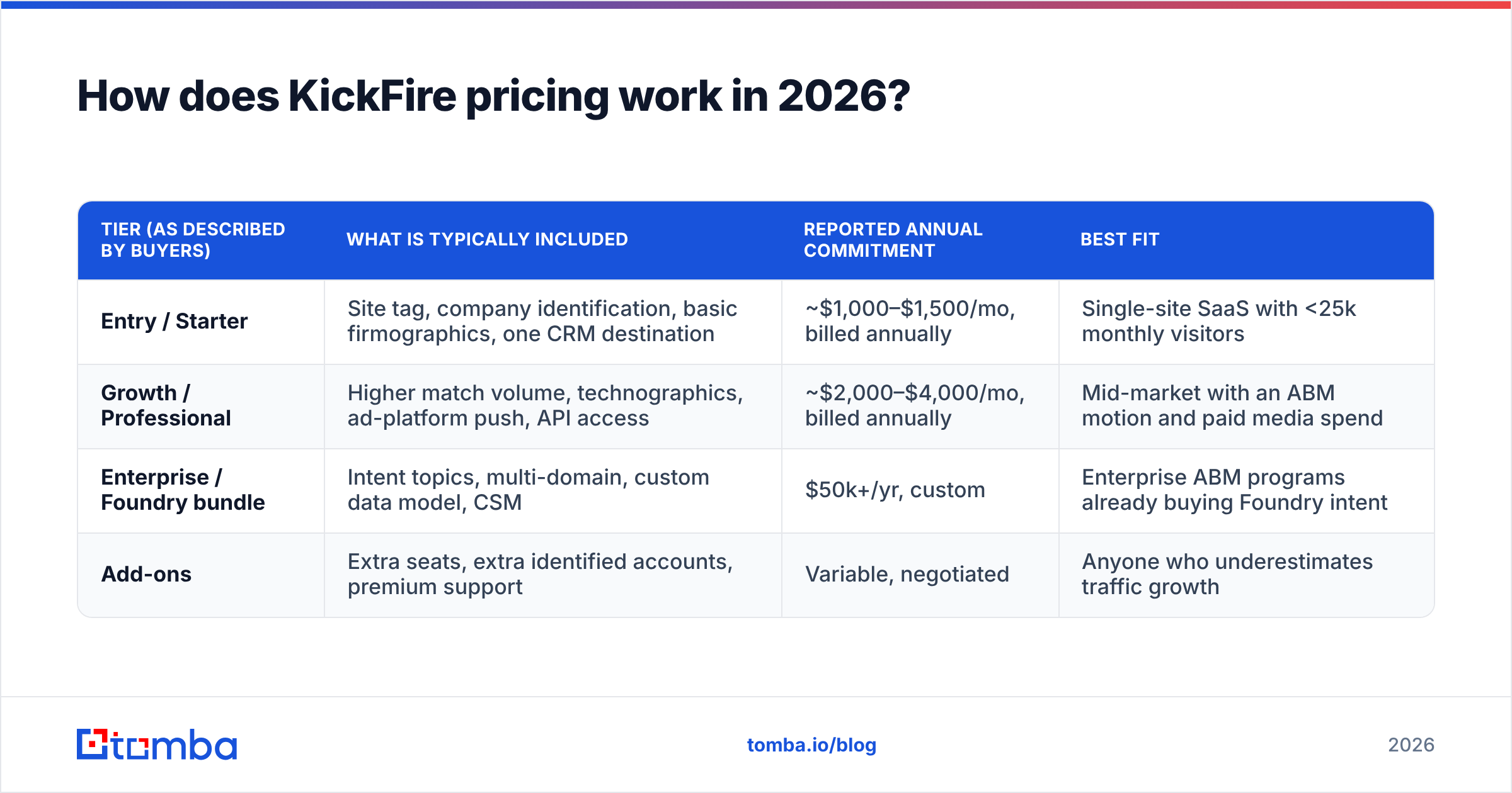 Diagram: How does KickFire pricing work in 2026