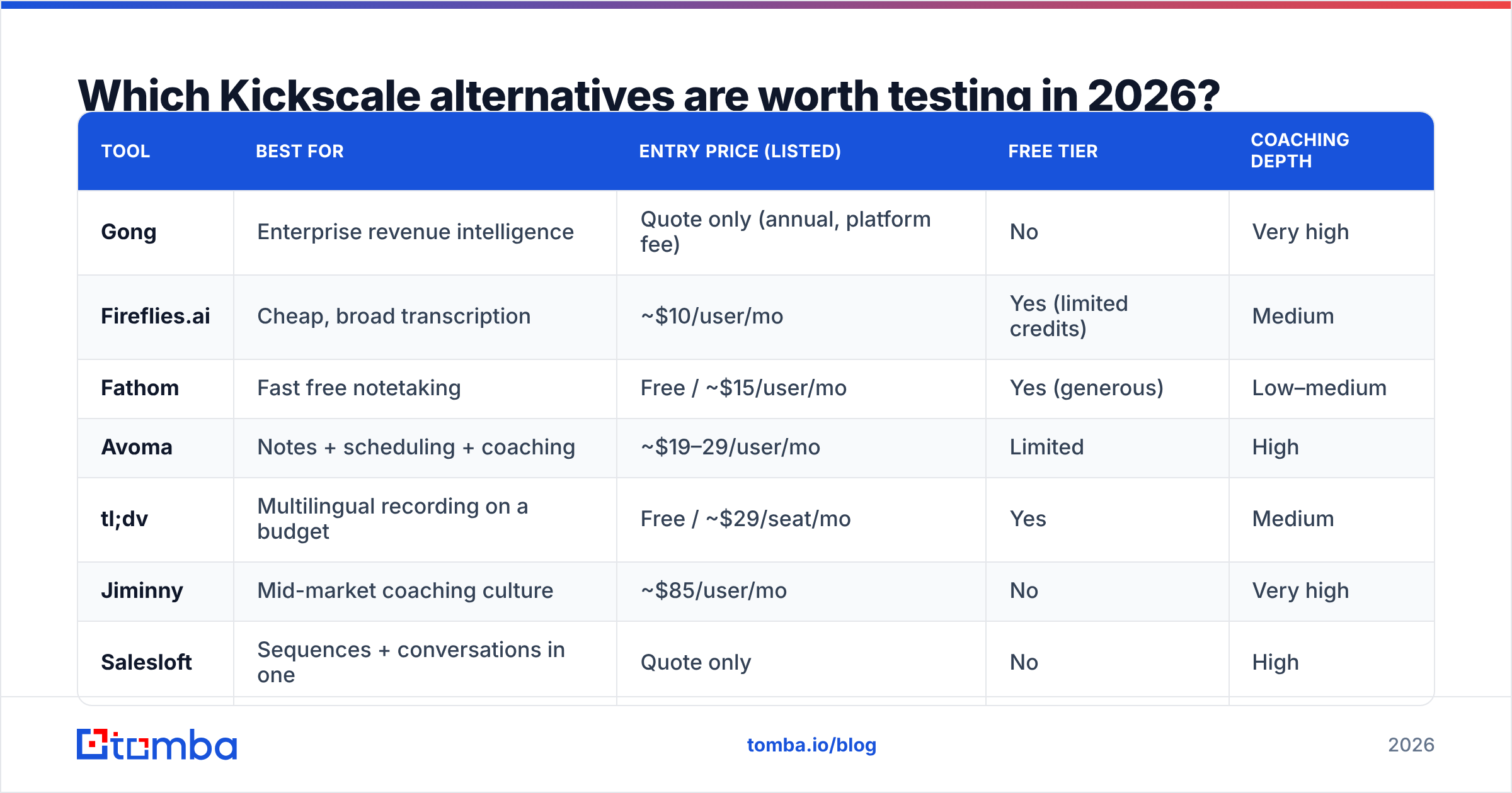 Diagram: Which Kickscale alternatives are worth testing in 2026