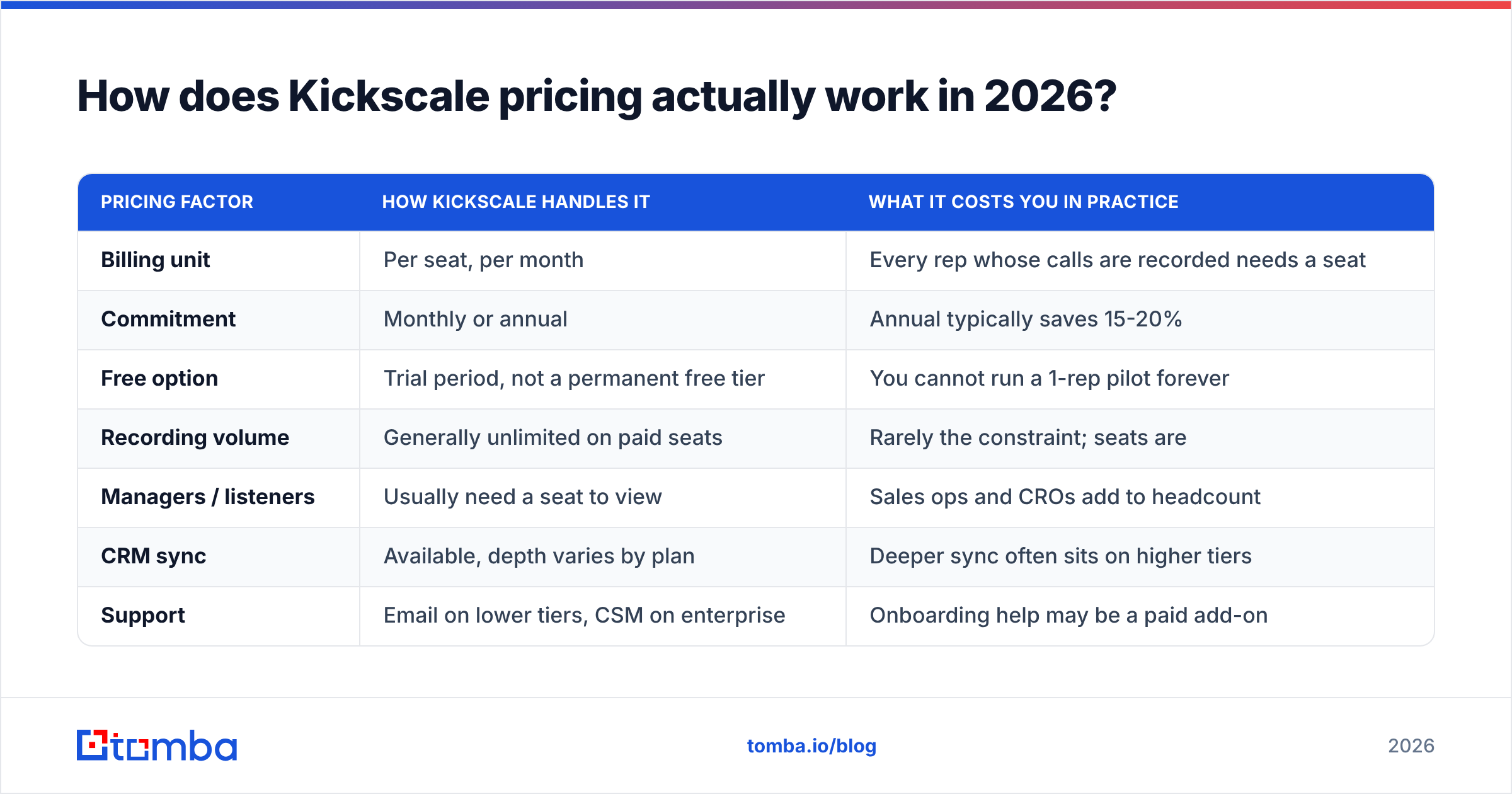 Diagram: How does Kickscale pricing actually work in 2026