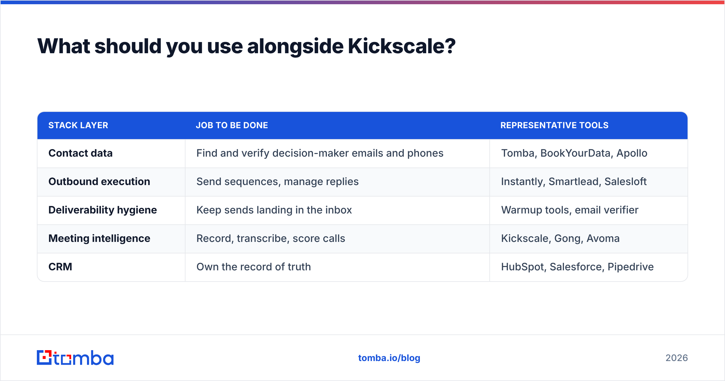Diagram: What should you use alongside Kickscale
