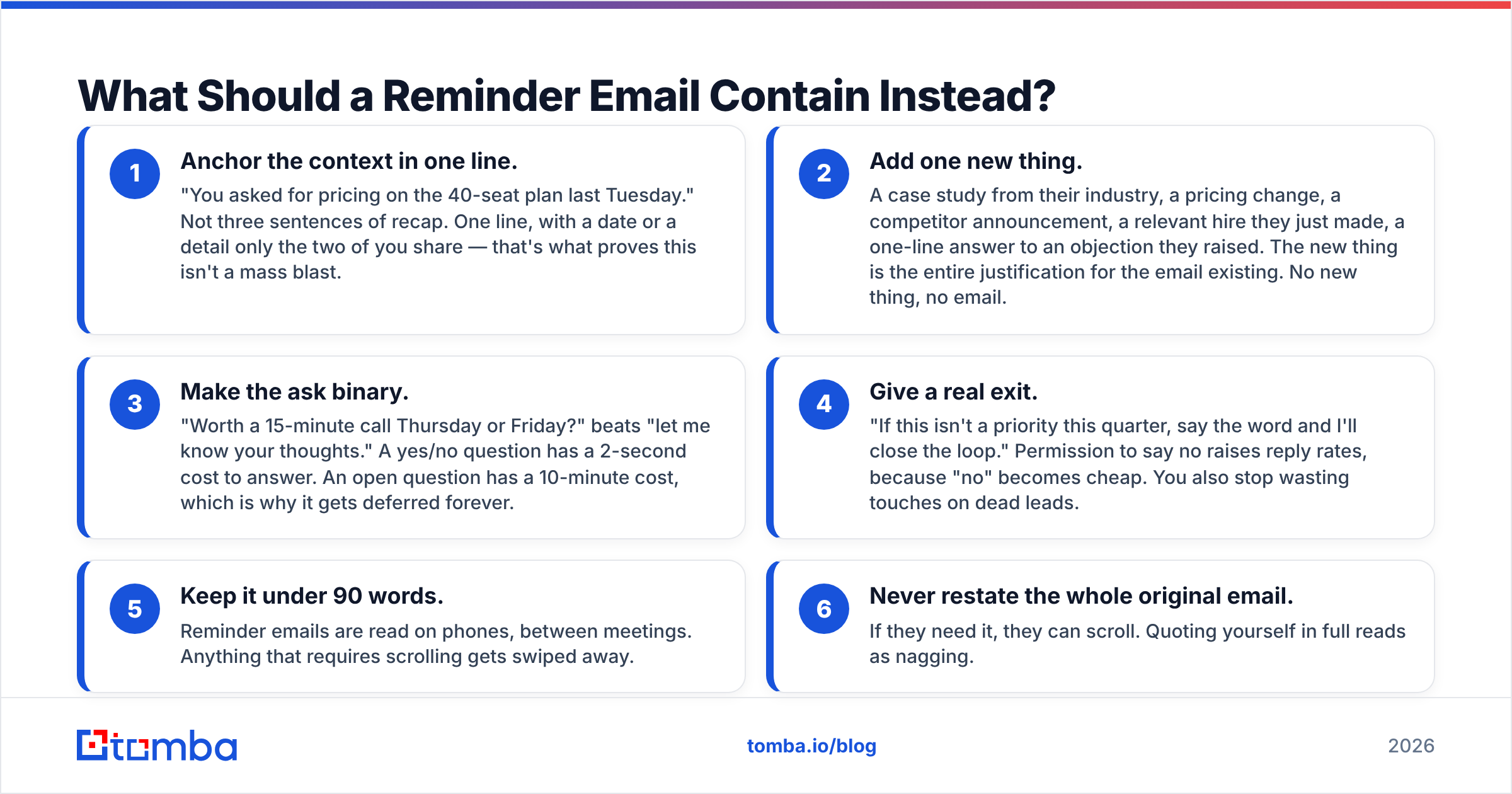 Diagram: What Should a Reminder Email Contain Instead