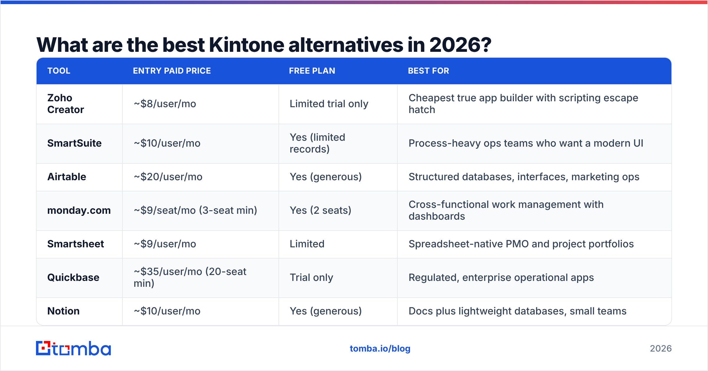 Diagram: What are the best Kintone alternatives in 2026