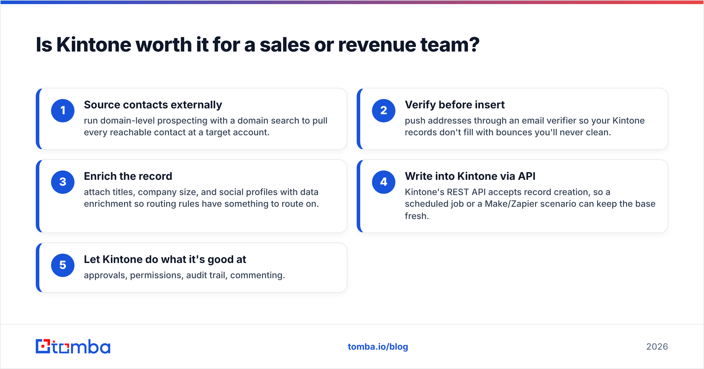 Diagram: Is Kintone worth it for a sales or revenue team