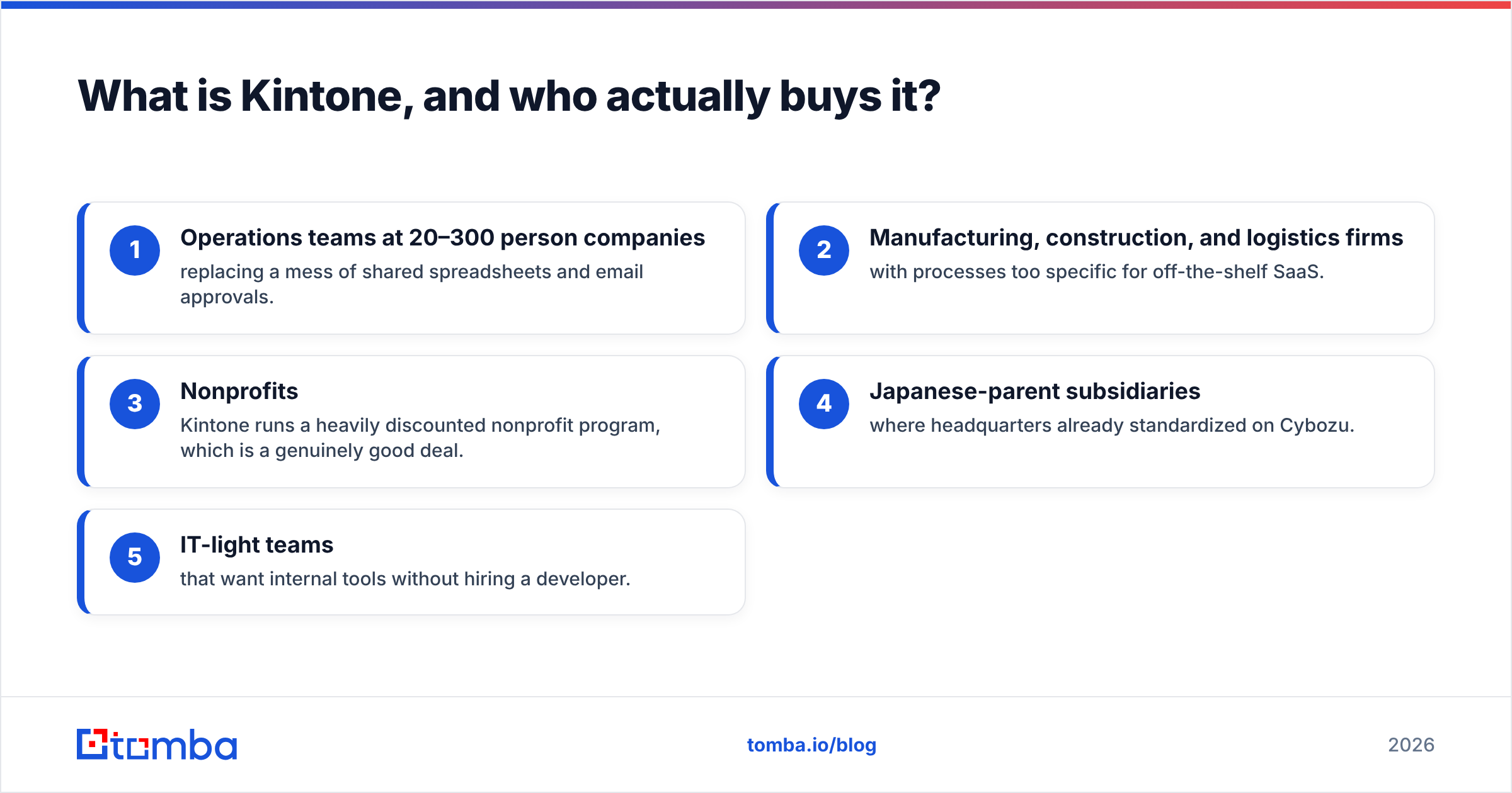 Diagram: What is Kintone, and who actually buys it