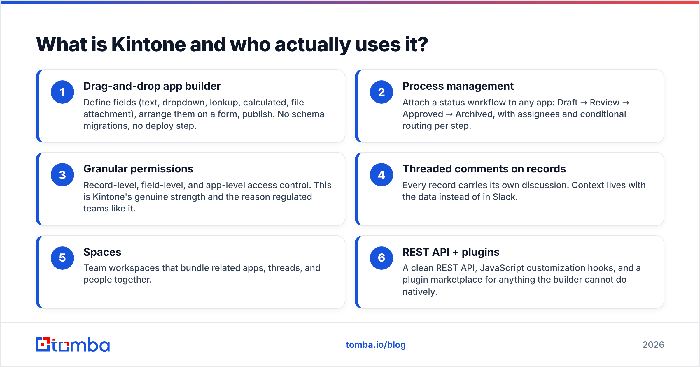 Diagram: What is Kintone and who actually uses it