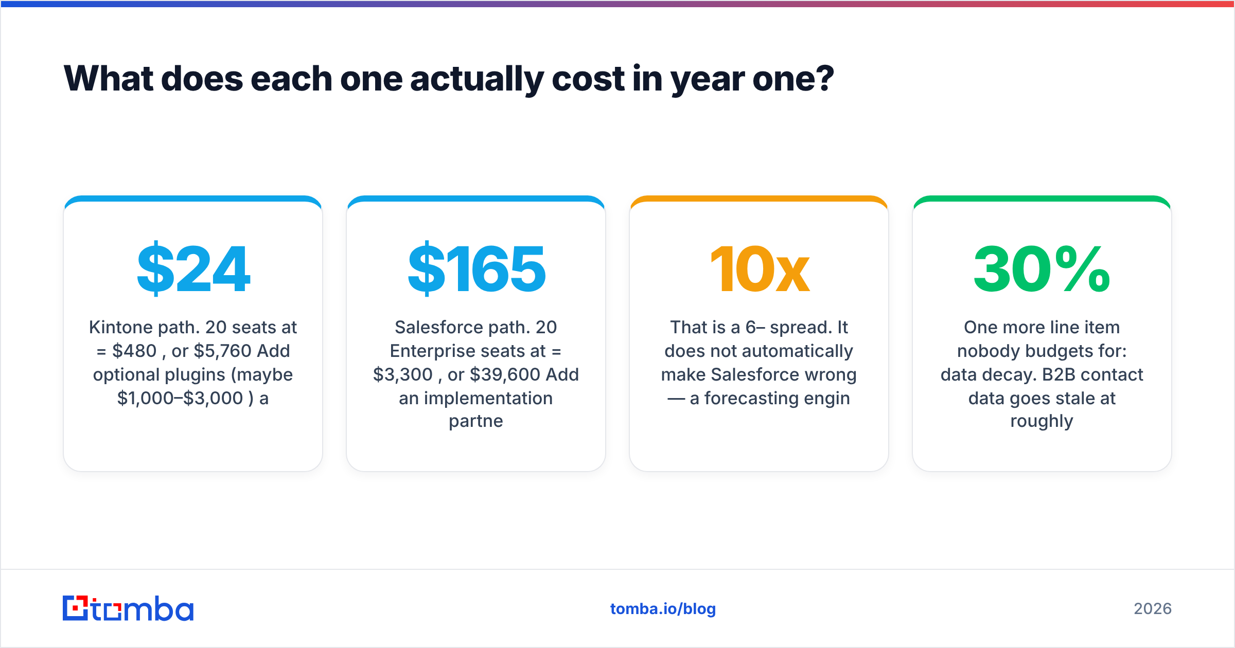 Diagram: What does each one actually cost in year one