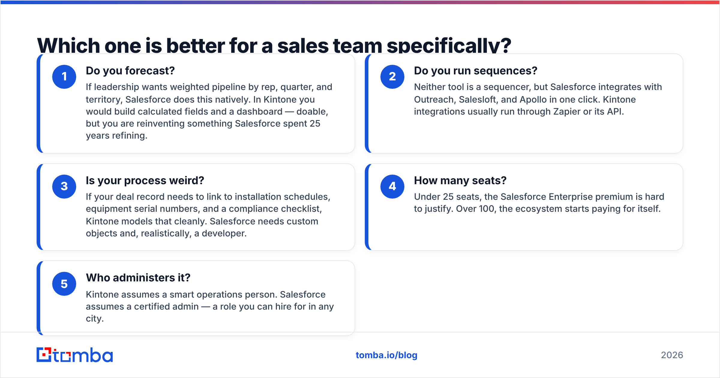 Diagram: Which one is better for a sales team specifically