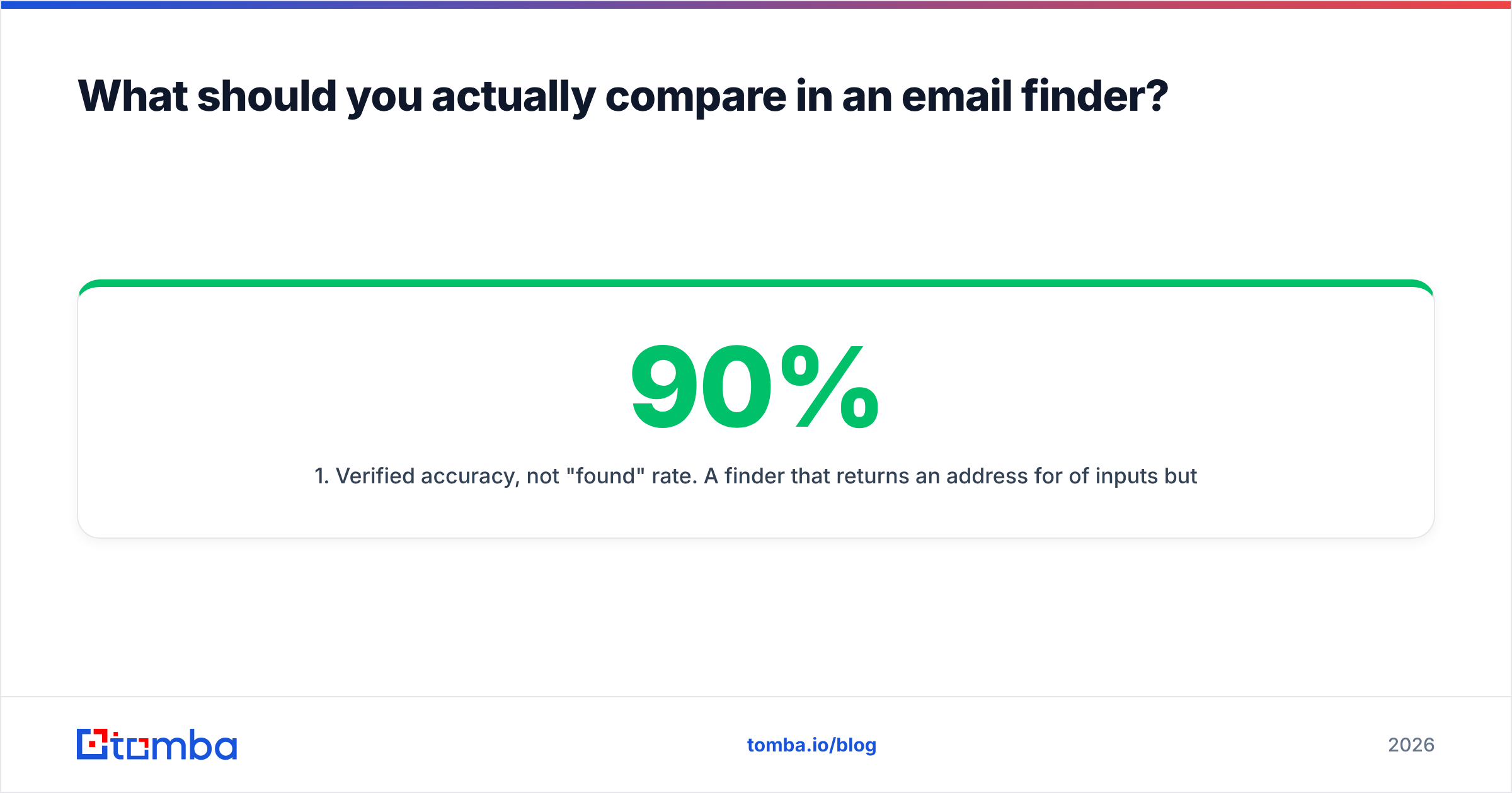 Diagram: What should you actually compare in an email finder