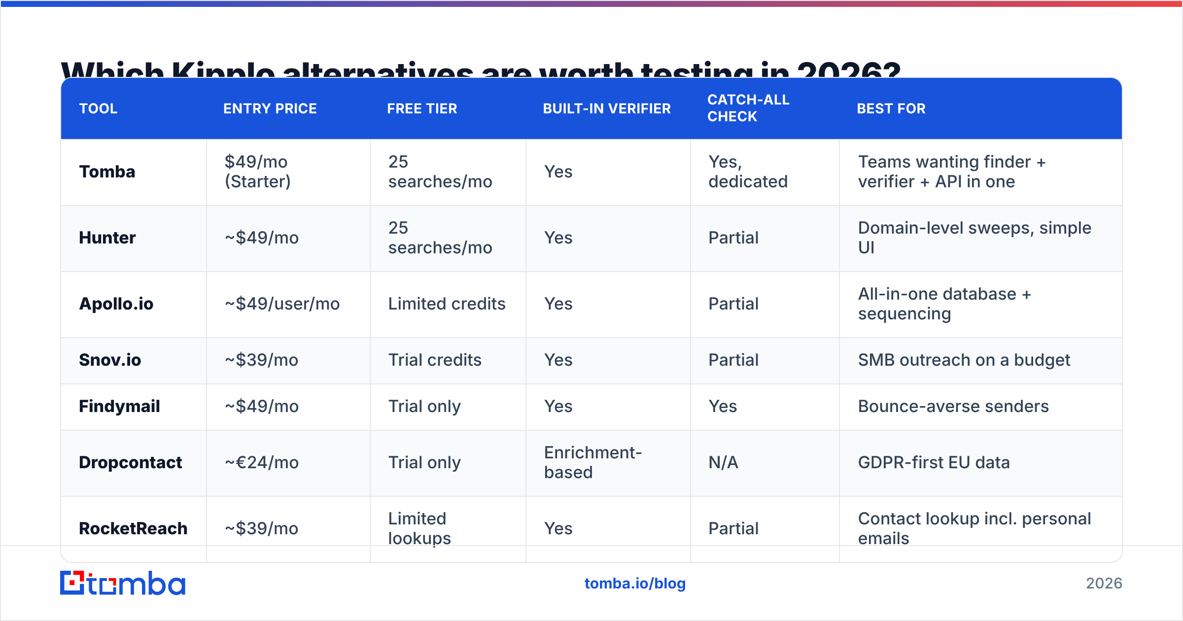 Diagram: Which Kipplo alternatives are worth testing in 2026
