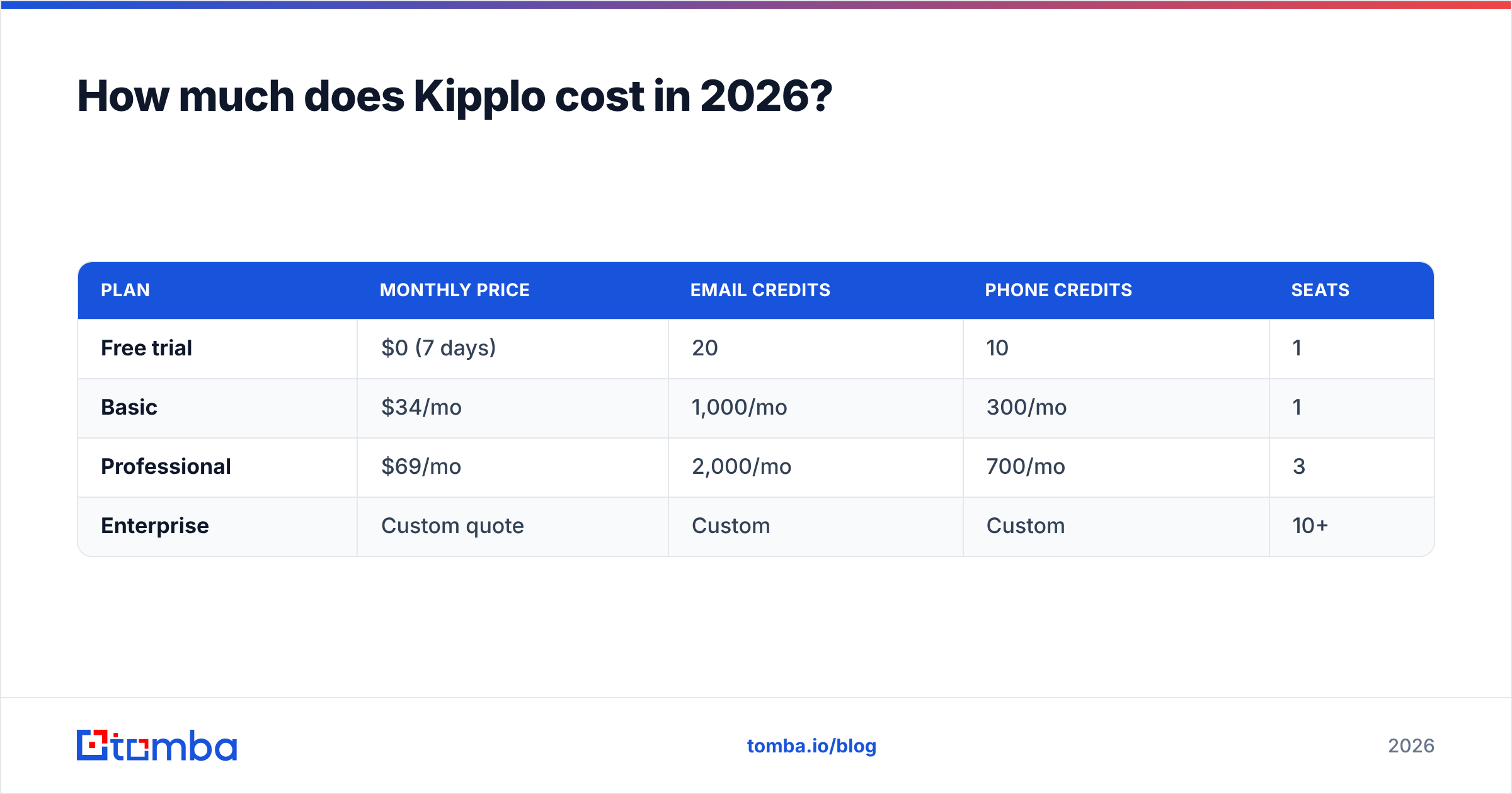Diagram: How much does Kipplo cost in 2026