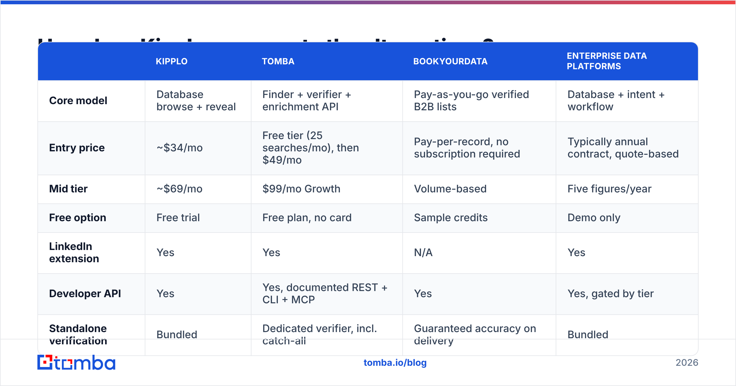 Diagram: How does Kipplo compare to the alternatives