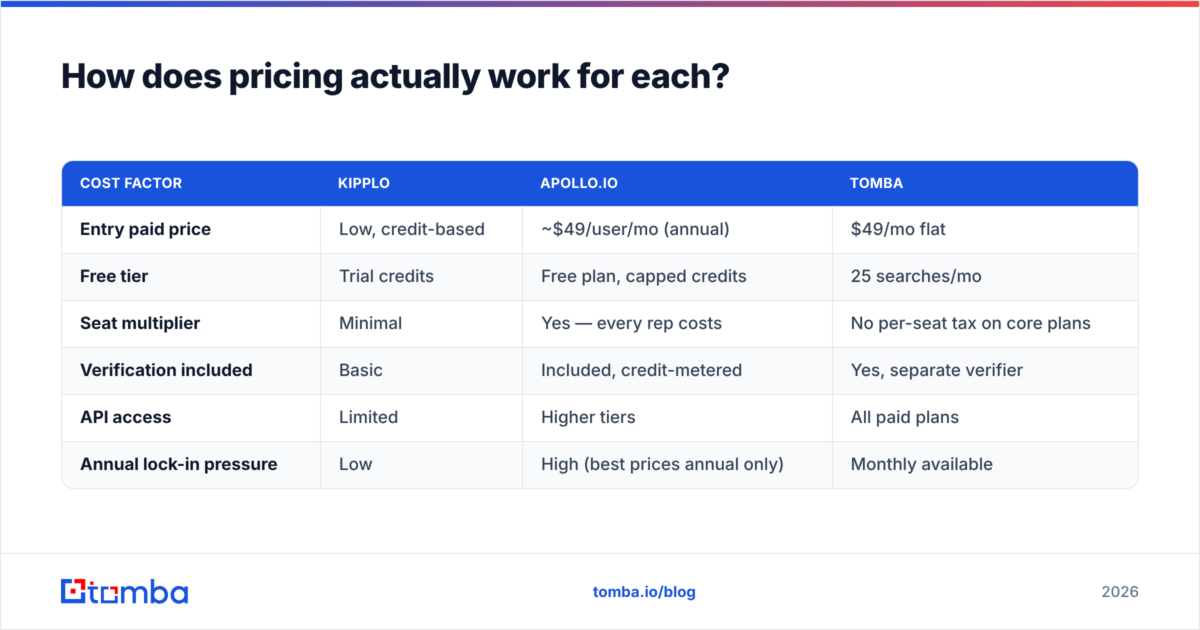 Diagram: How does pricing actually work for each