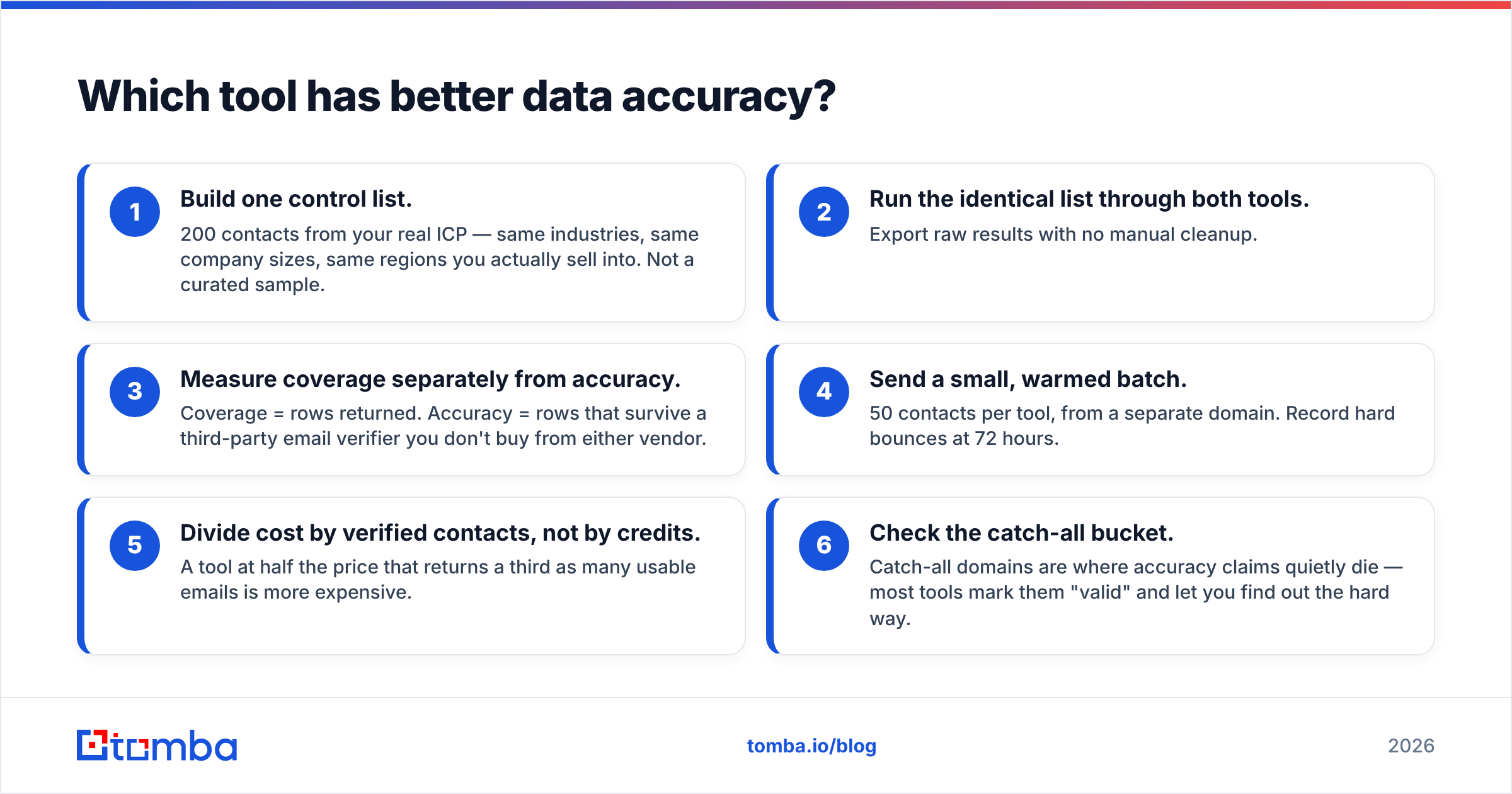 Diagram: Which tool has better data accuracy