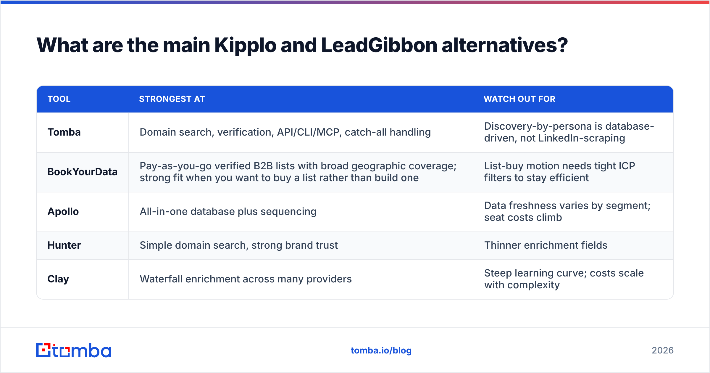 Diagram: What are the main Kipplo and LeadGibbon alternatives