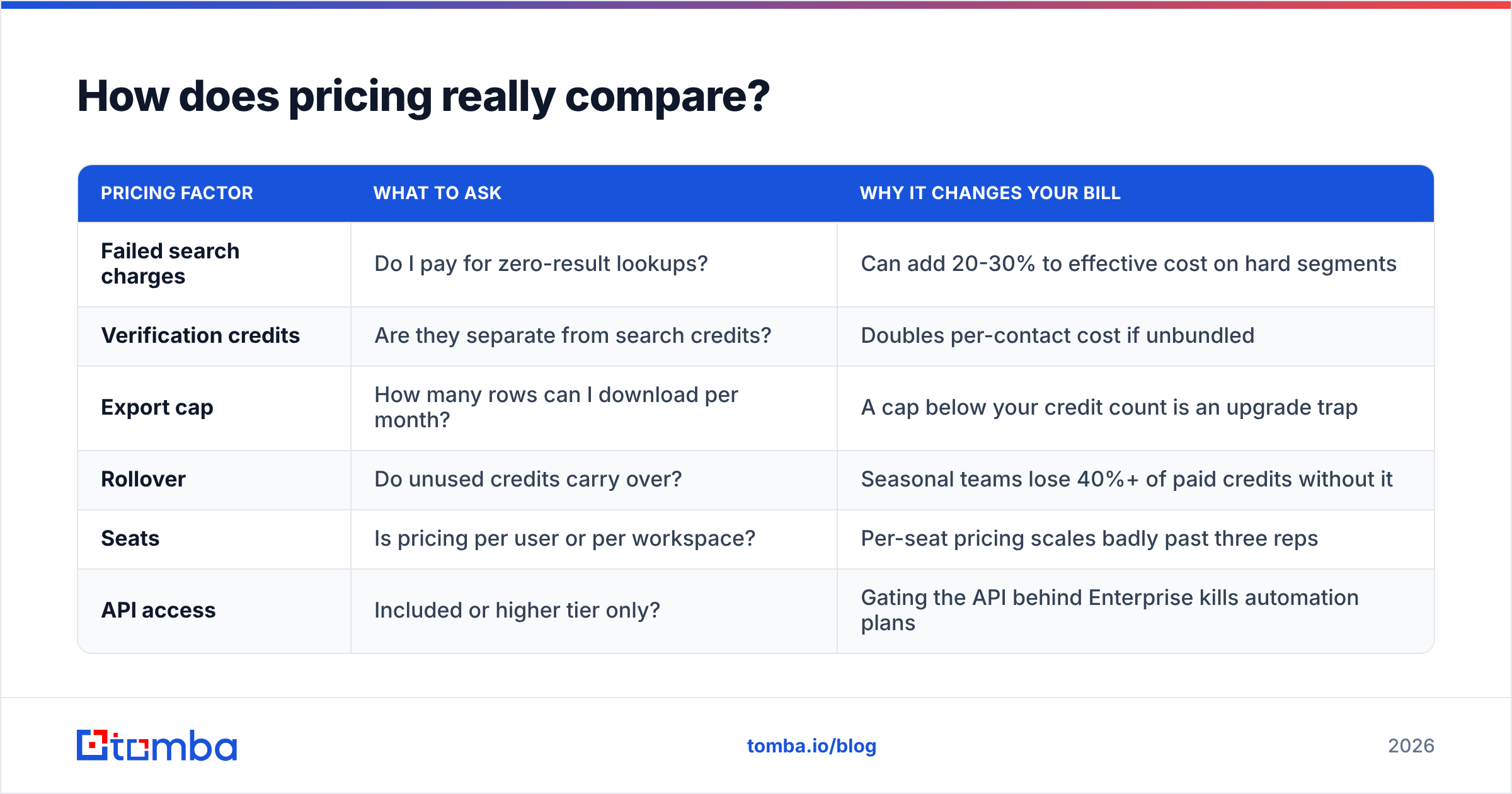 Diagram: How does pricing really compare