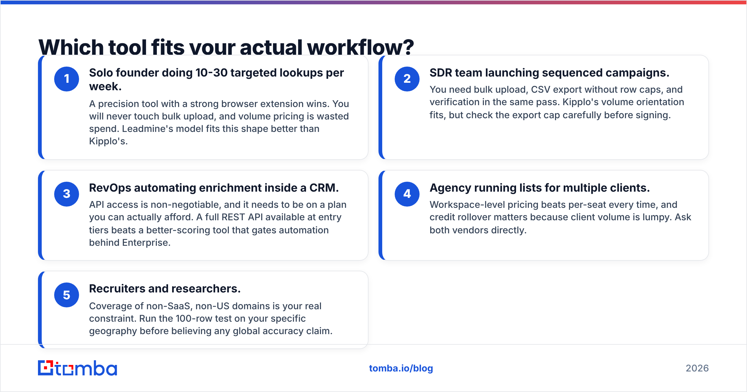 Diagram: Which tool fits your actual workflow