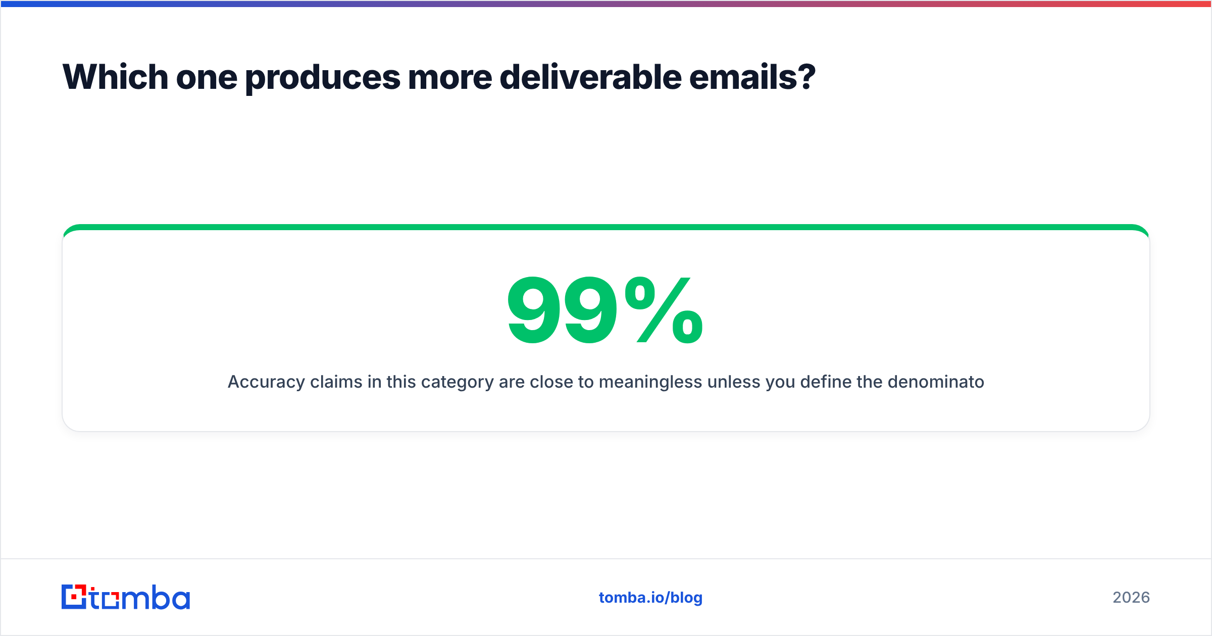 Diagram: Which one produces more deliverable emails