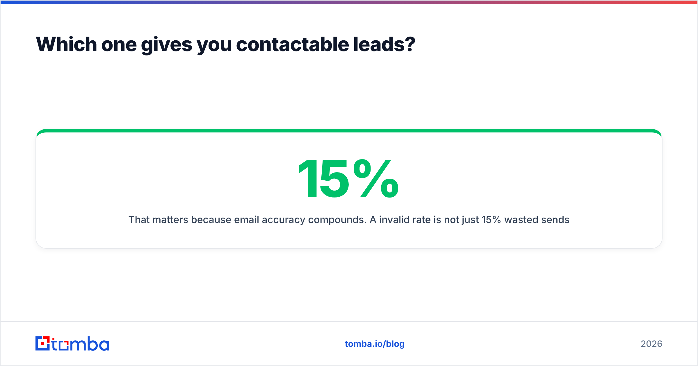 Diagram: Which one gives you contactable leads
