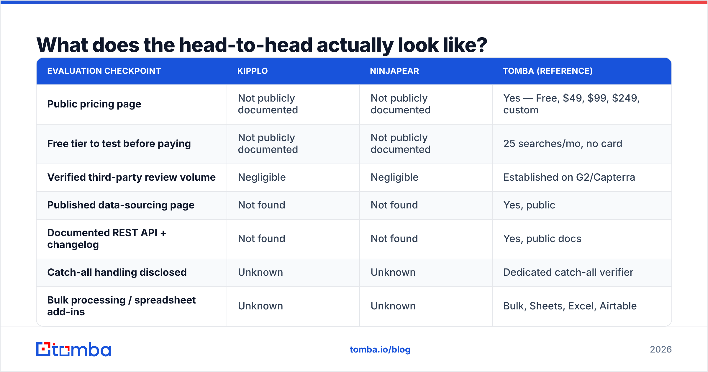 Diagram: What does the head-to-head actually look like