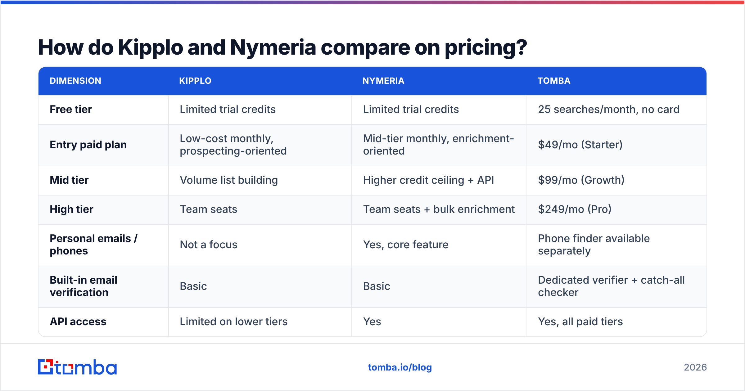 Diagram: How do Kipplo and Nymeria compare on pricing