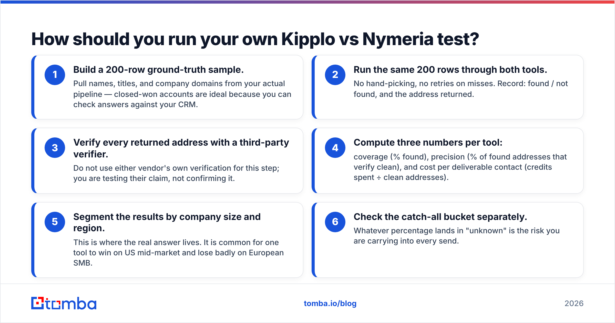 Diagram: How should you run your own Kipplo vs Nymeria test