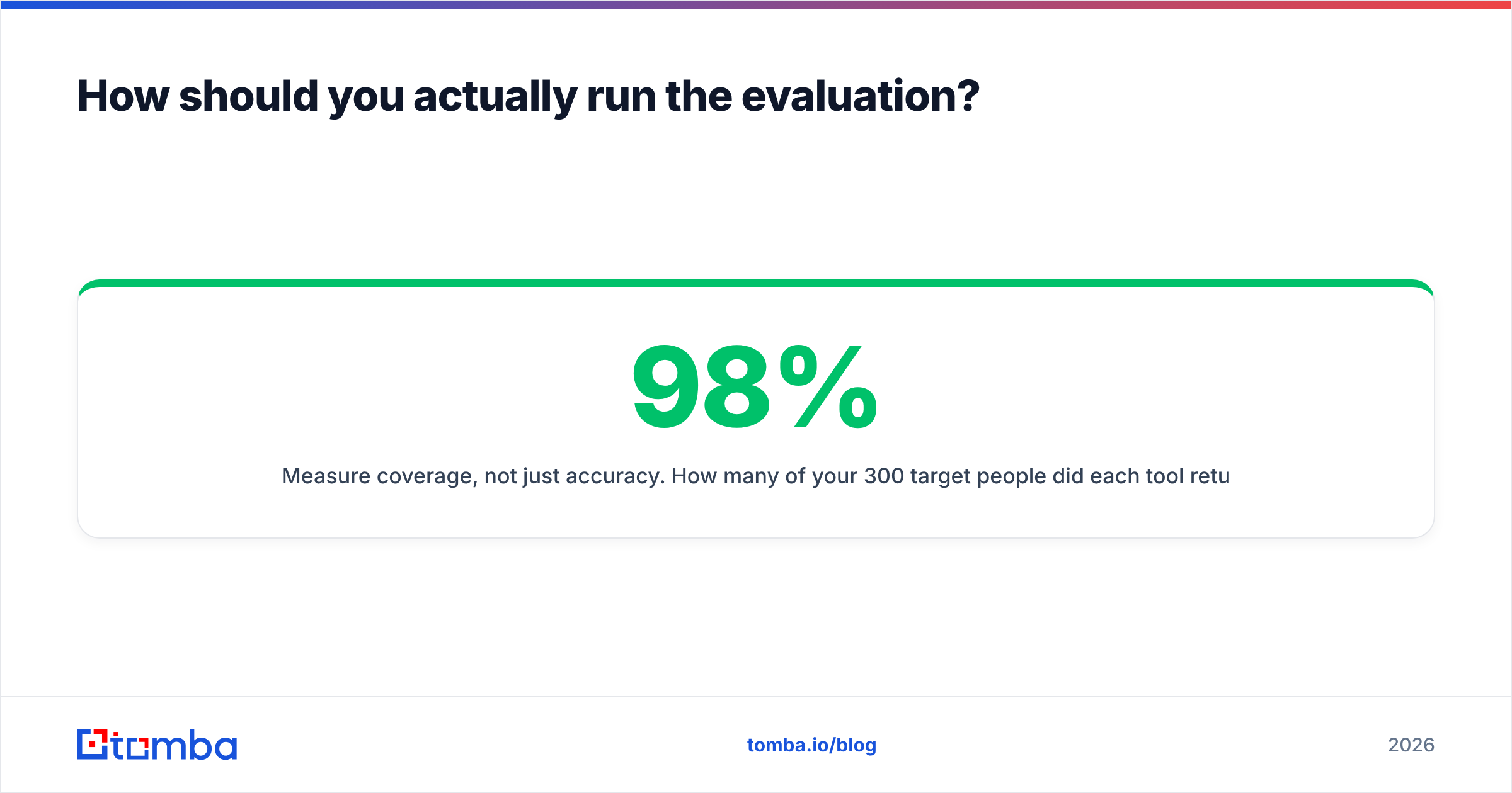 Diagram: How should you actually run the evaluation